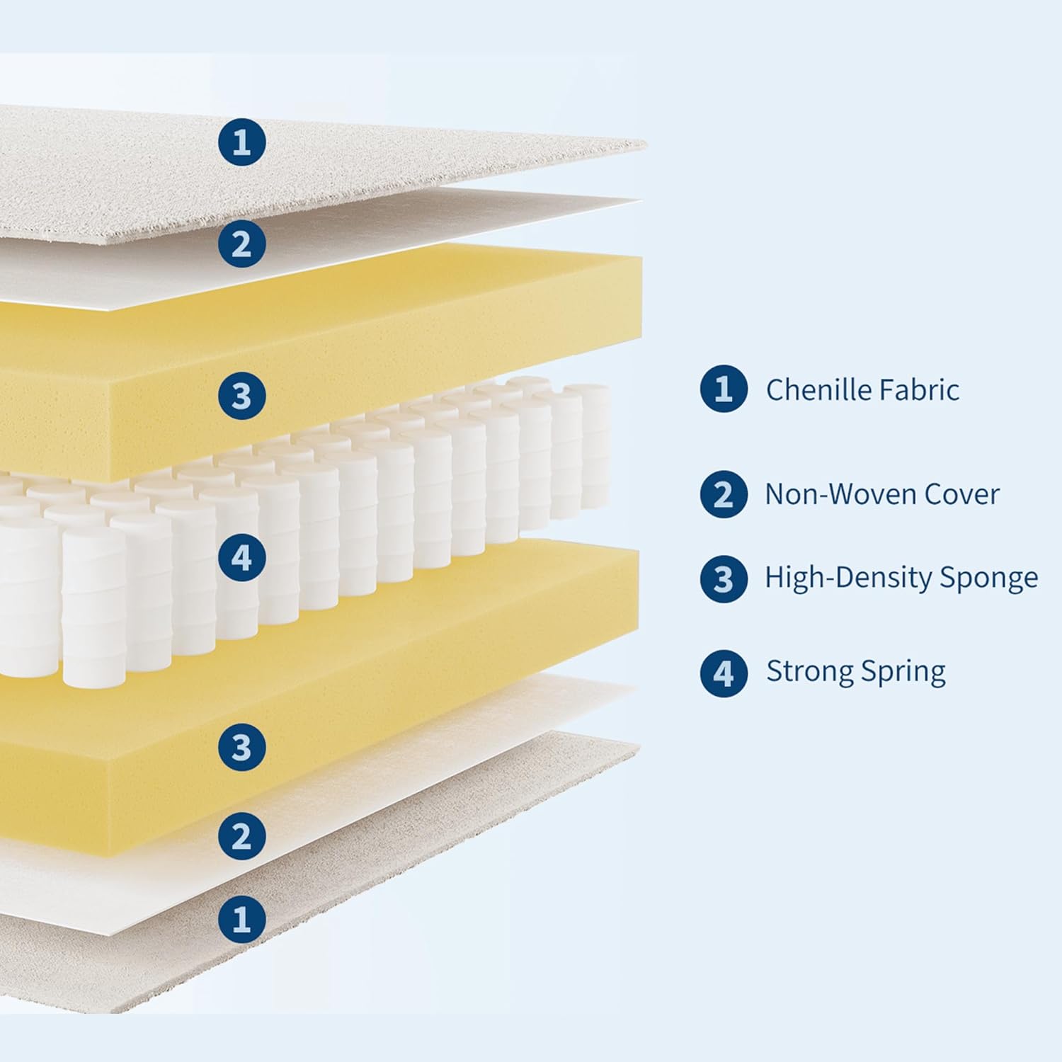 Garvee CJH-VAM-33XLFNVW Sofas-Loveseats - View #5
