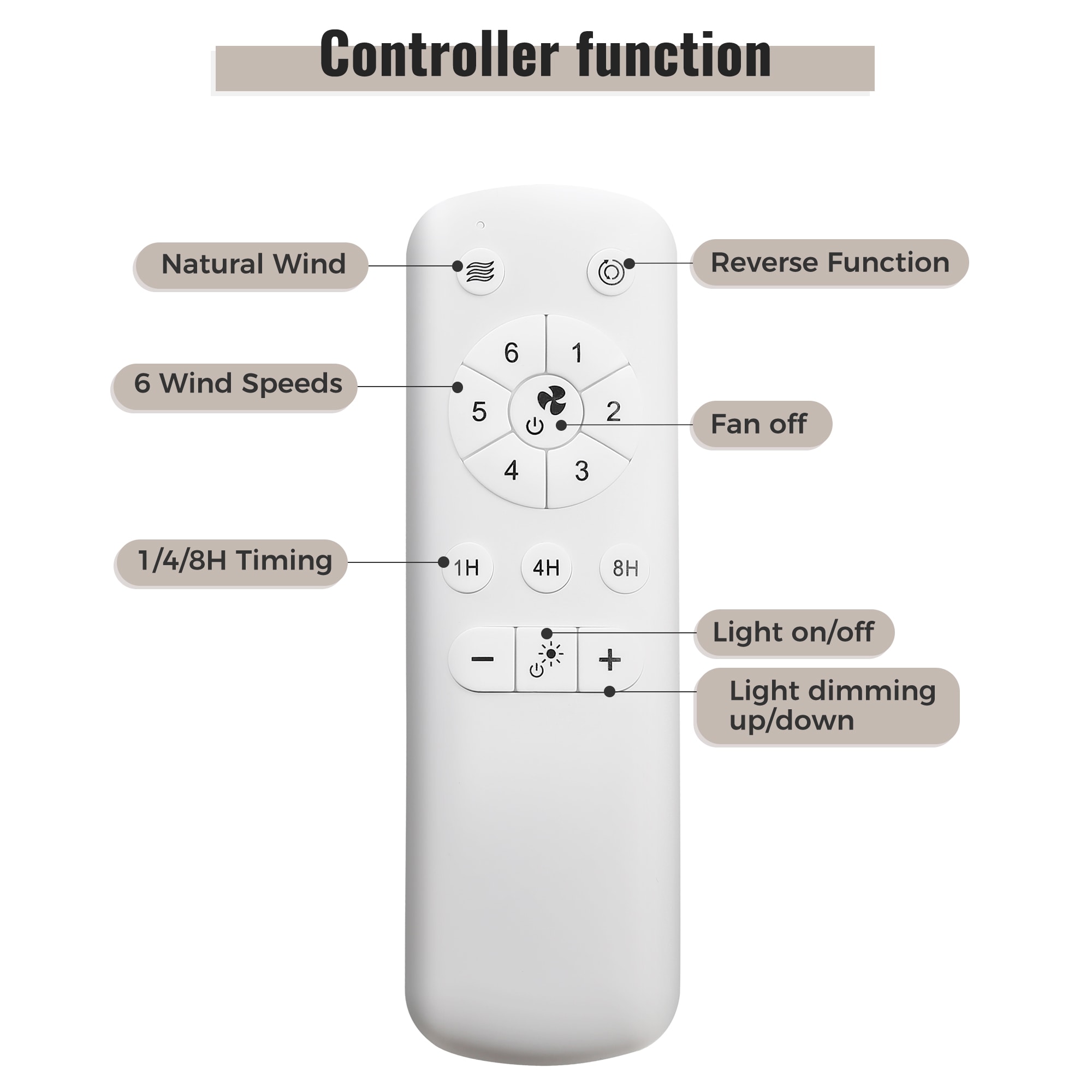 Clihome CL-KB59531 Ceiling-Fans - View #12