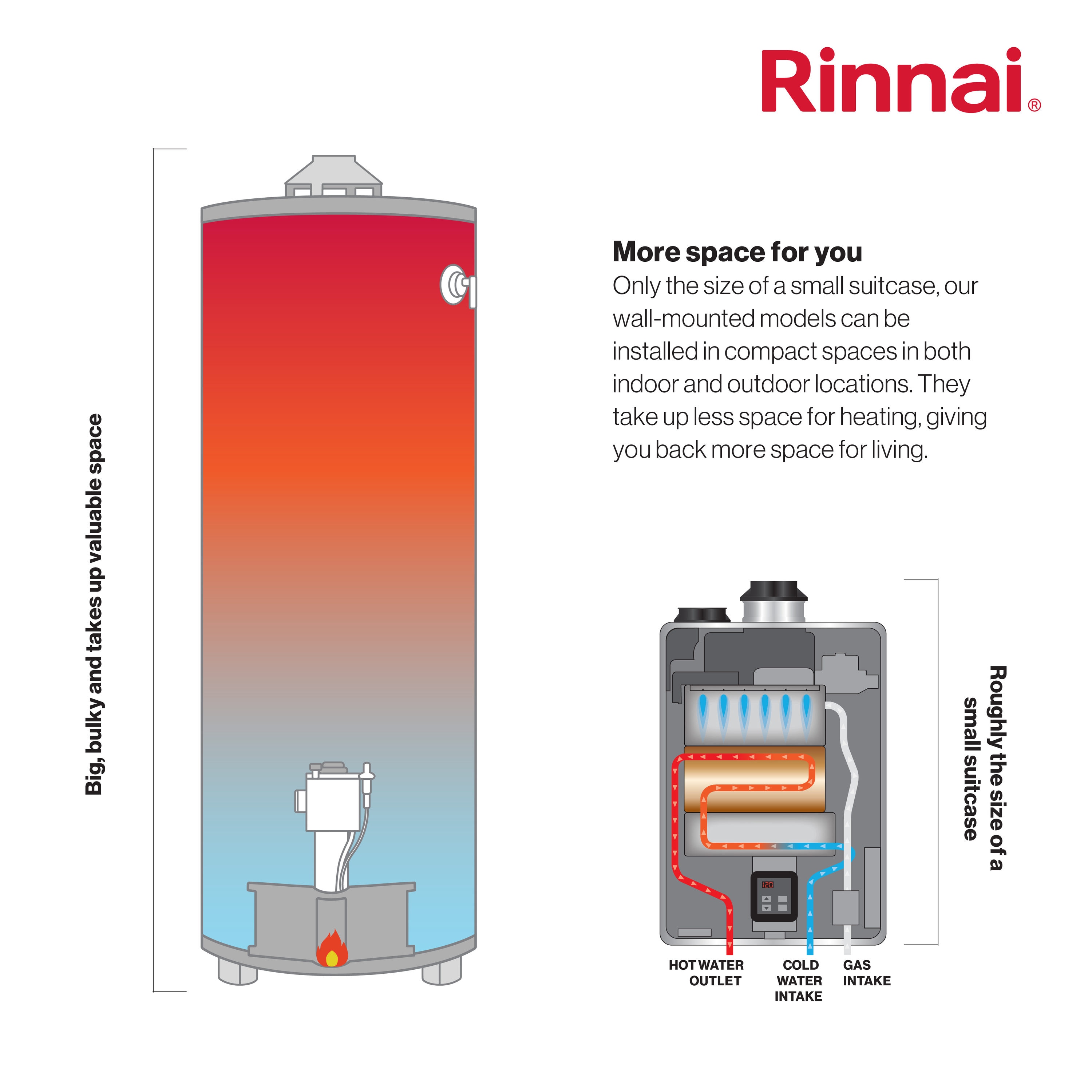冷暖房/空調 ファンヒーター Rinnai Super High Efficiency 6.5-GPM 130000-BTU Indoor Natural Gas Tankless  Water Heater