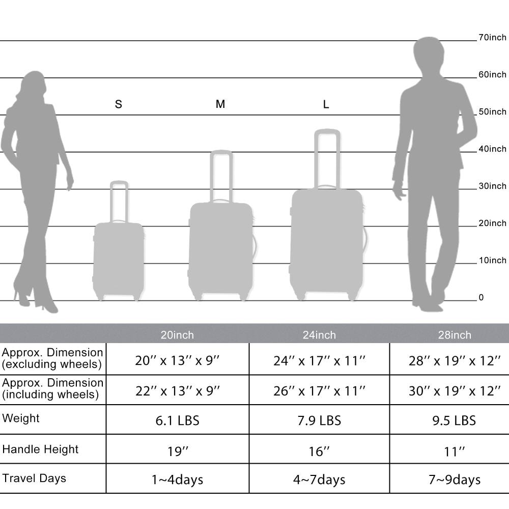 Wheeled Luggage Size Guide – Luggage Pros