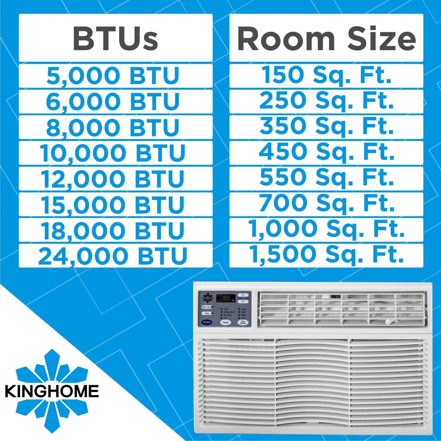 Kinghome 250-sq ft Window Air Conditioner (115-Volt; 8000-BTU) in the ...