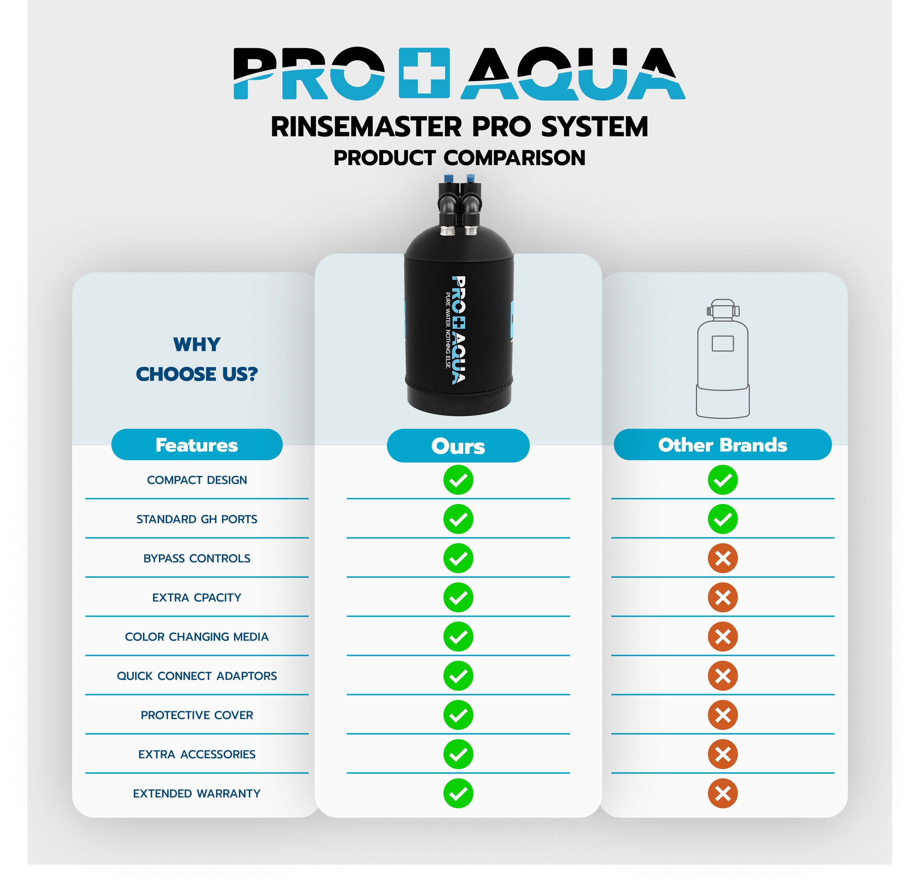 PRO+AQUA PRO-WSH-PRO Car-Exterior-Cleaner - View #6