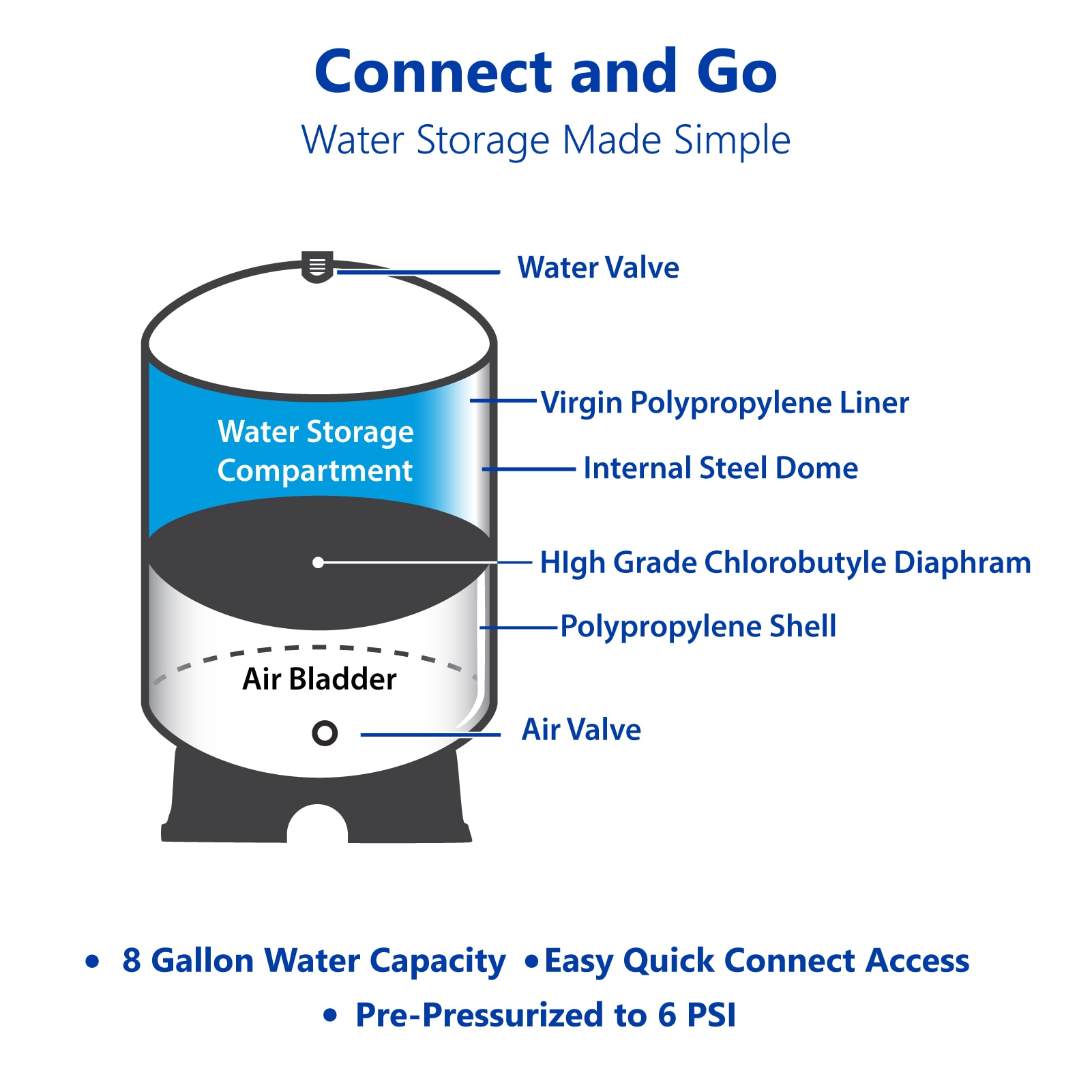 Express Water GTS11 Pressure-Tanks - View #4