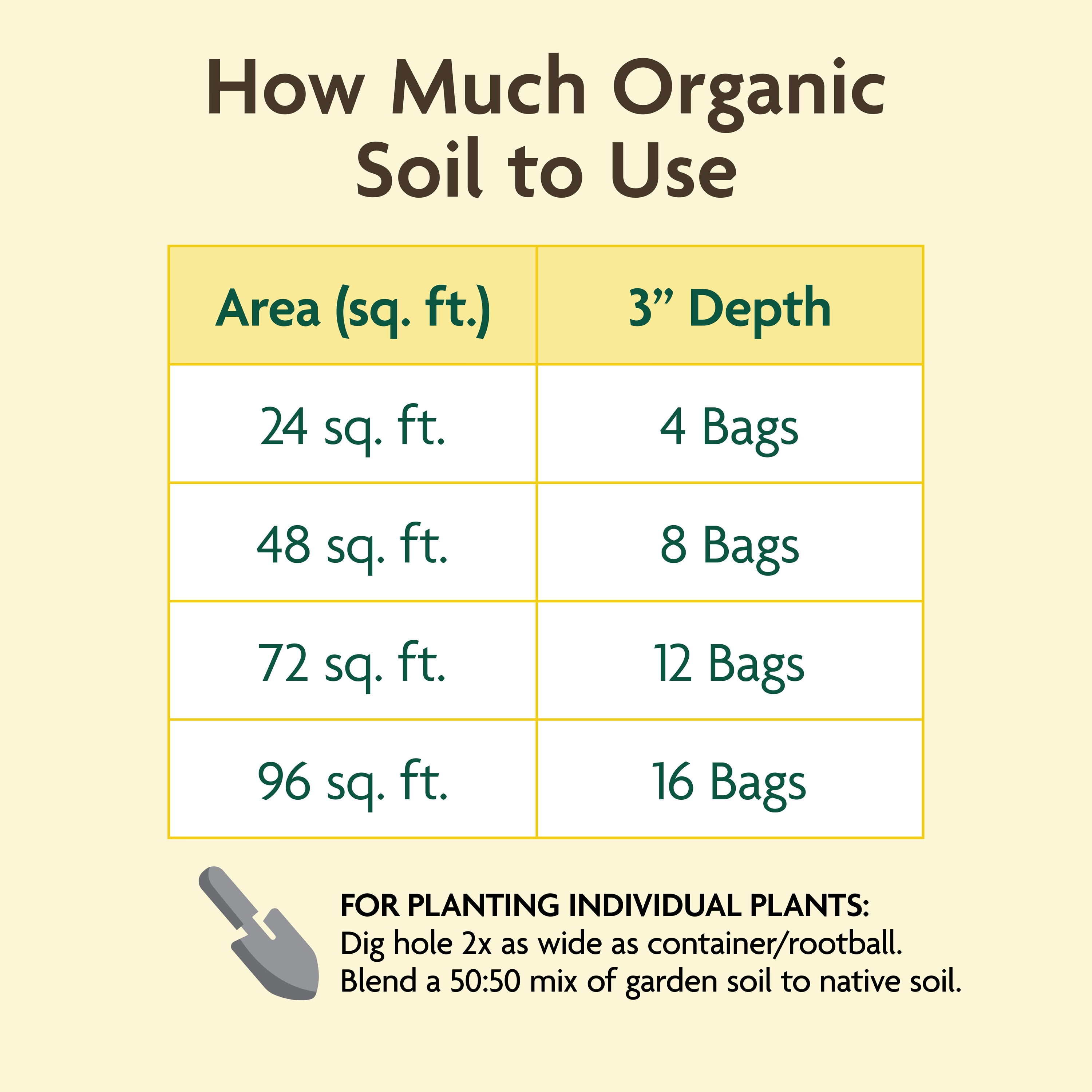 Miracle-Gro 73159250 Garden-Soil-Soil-Amendments - View #10