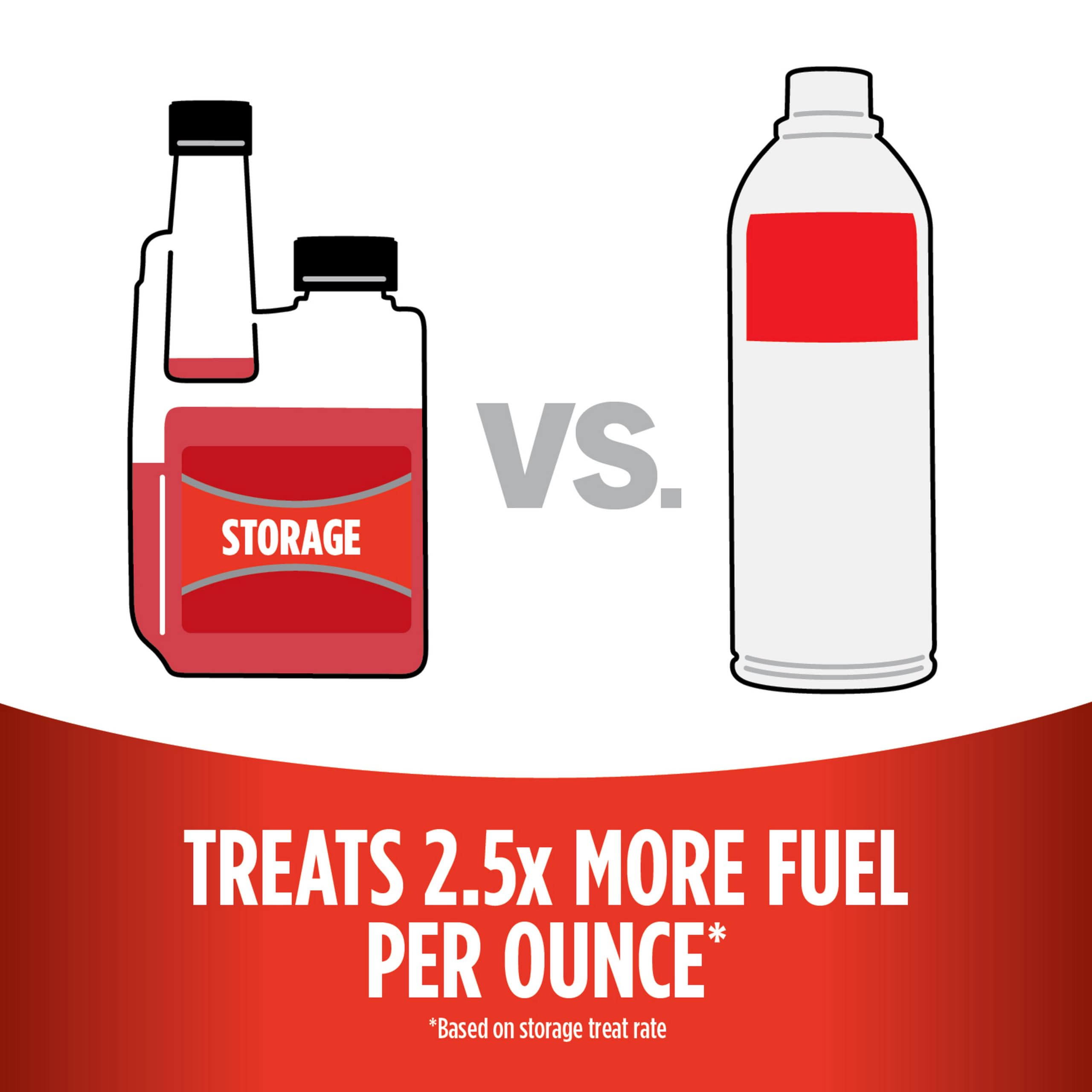 STA-BIL 22256-8PK-AE12 Fuel-Additives - View #2