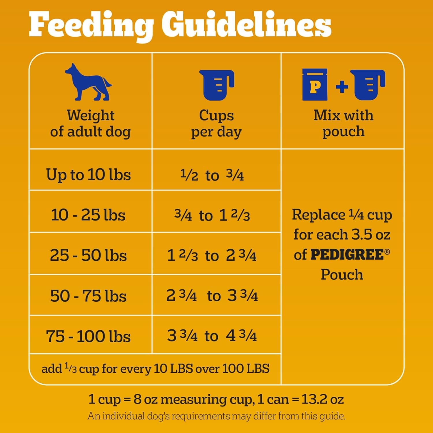Pedigree 10249512 Wet-Dog-Food - View #7
