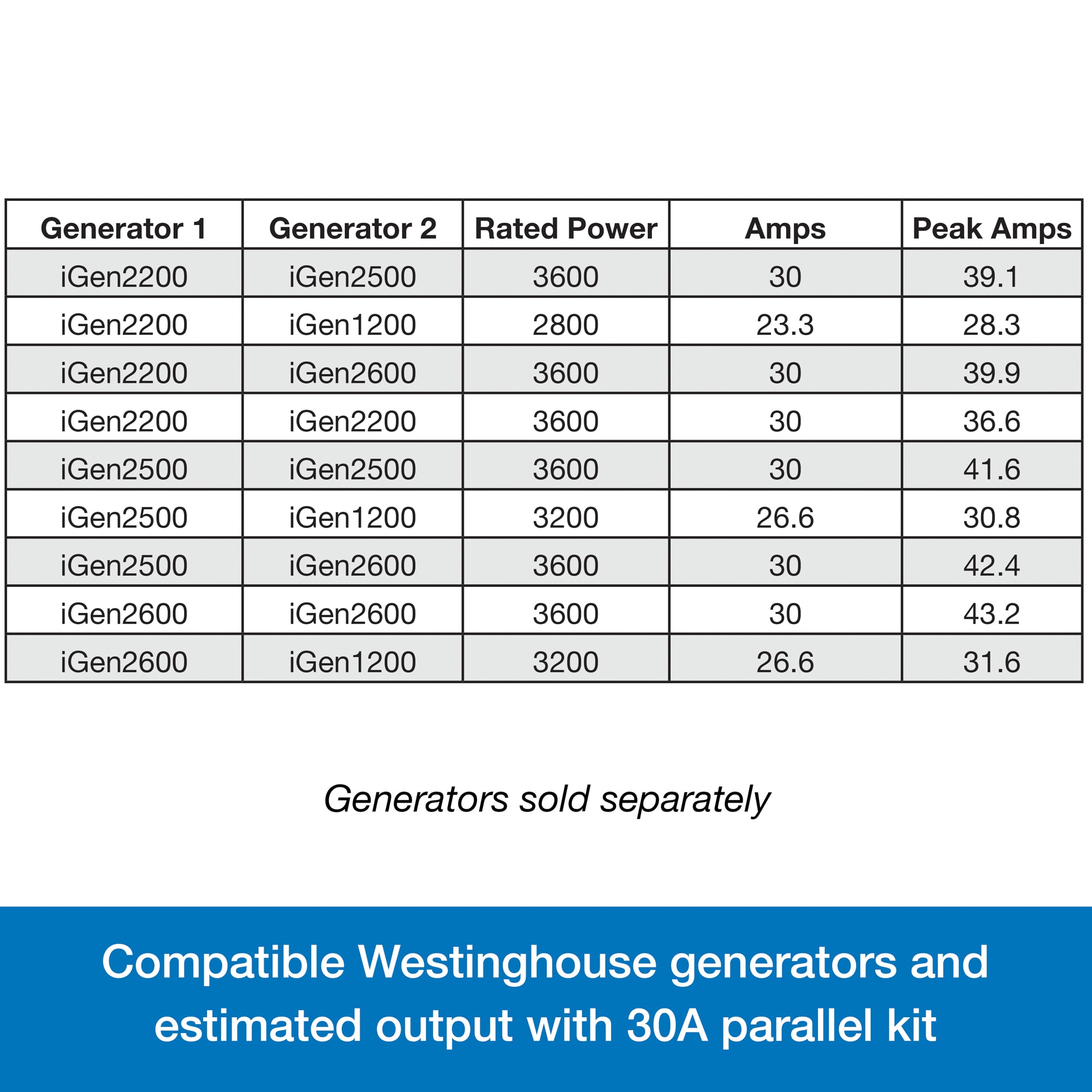 Westinghouse 304PC Generator-Parts-Accessories - View #5