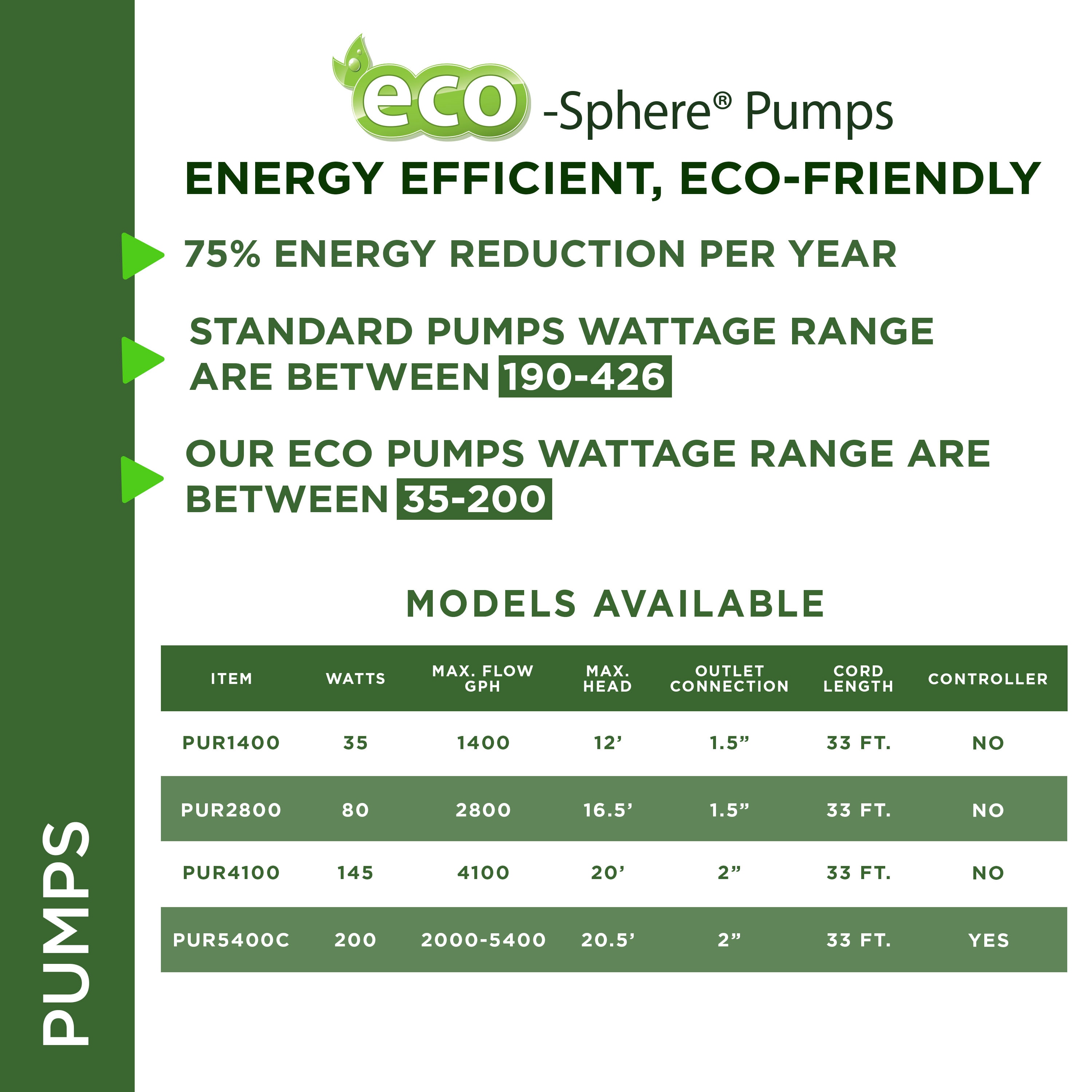 Alpine Corporation PUR5400C Pond-Pumps - View #8