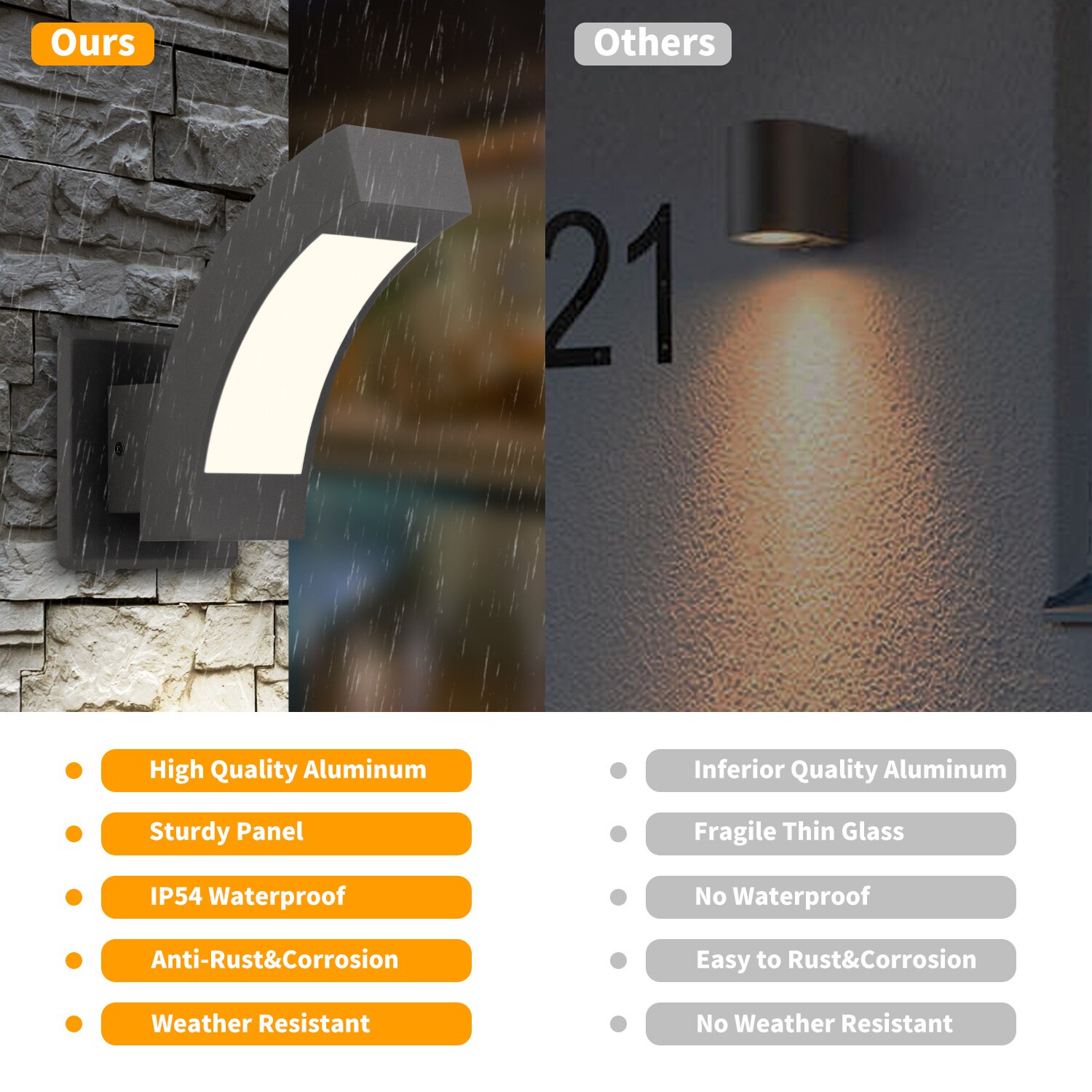 Forclover WYL1-DGWPK2 Outdoor-Wall-Lighting - View #4