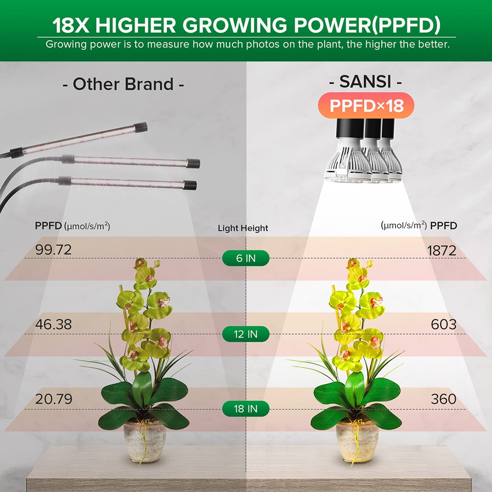 SANSI 01-03-001-021013 Grow-Lights - View #6