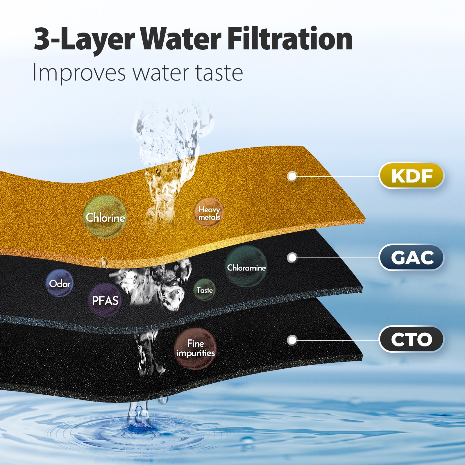 iSpring US21B Under-Sink-Filtration-Systems - View #3