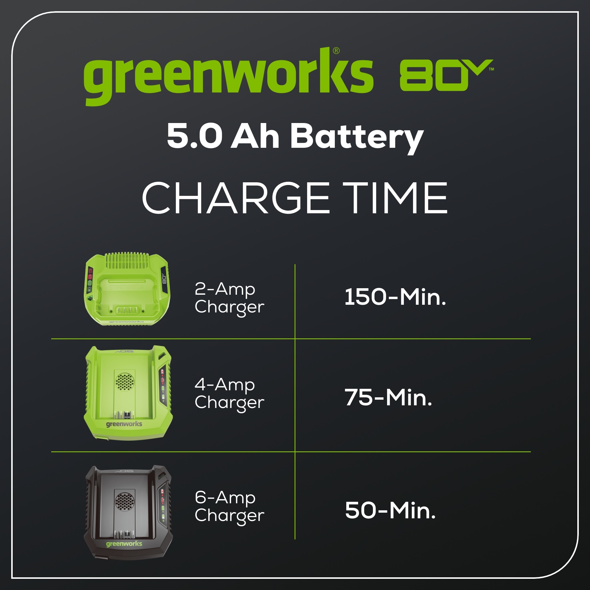 Greenworks LB8050 Cordless-Ope-Batteries - View #3