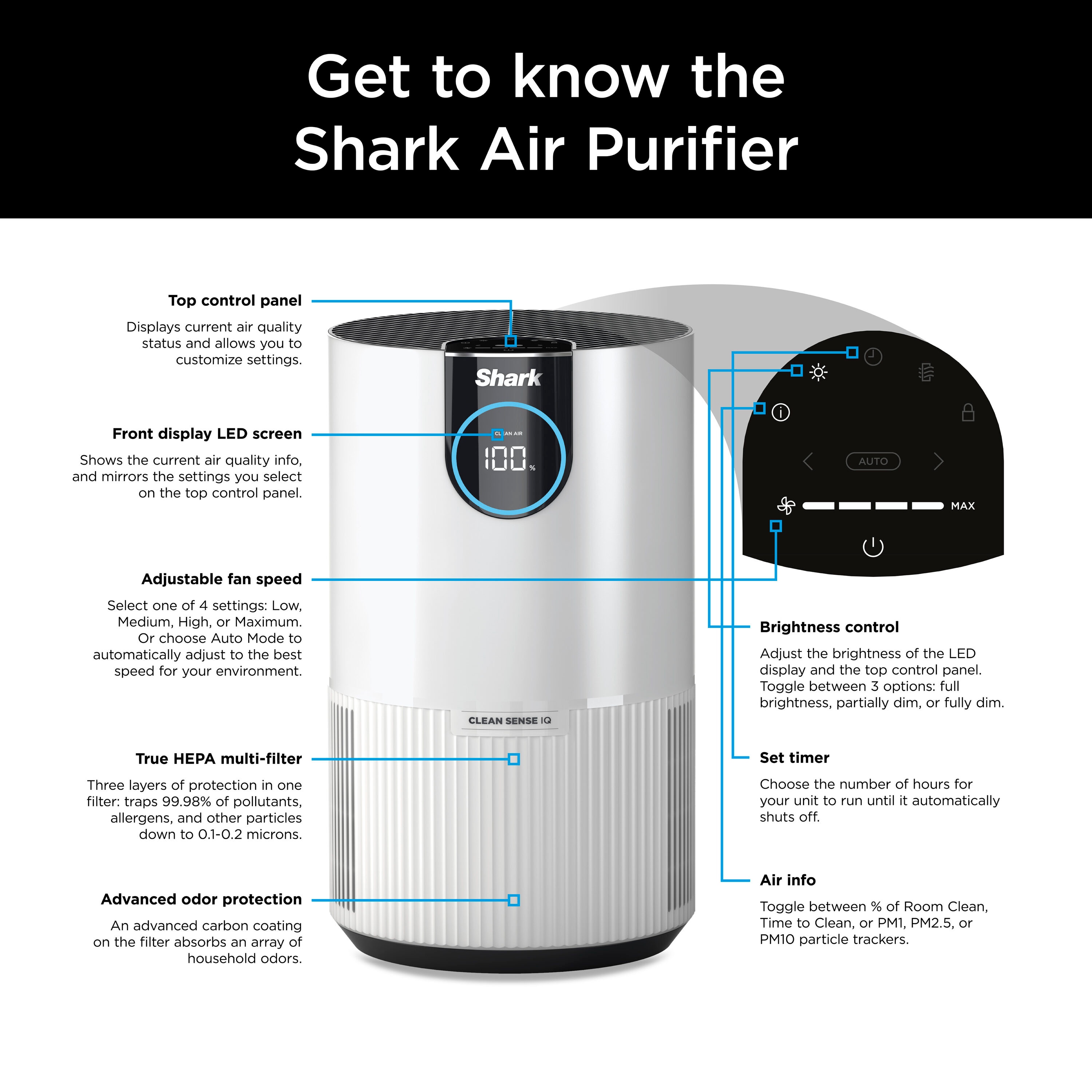 Shark HP102PET Clean Sense Air Purifier for Home, Allergies, Pet Hair, HEPA  Filter, 500 Sq Ft, Small Room, Bedroom, Captures 99.98% of Particles, Pet