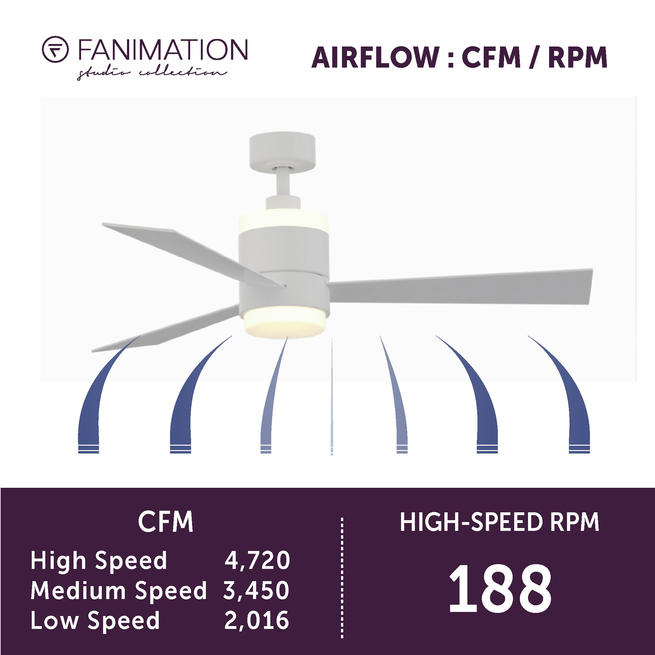 Fanimation Studio Collection LP8577LMW Ceiling-Fans - View #14