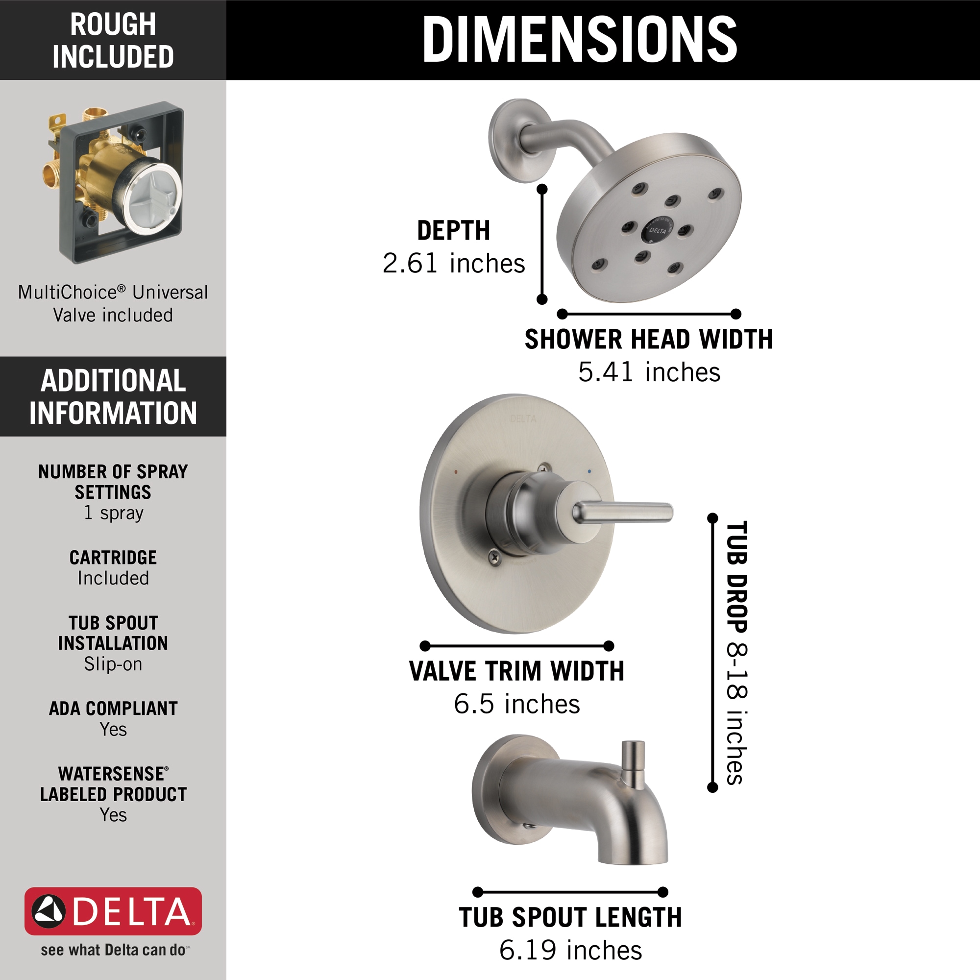 Delta   - View #2