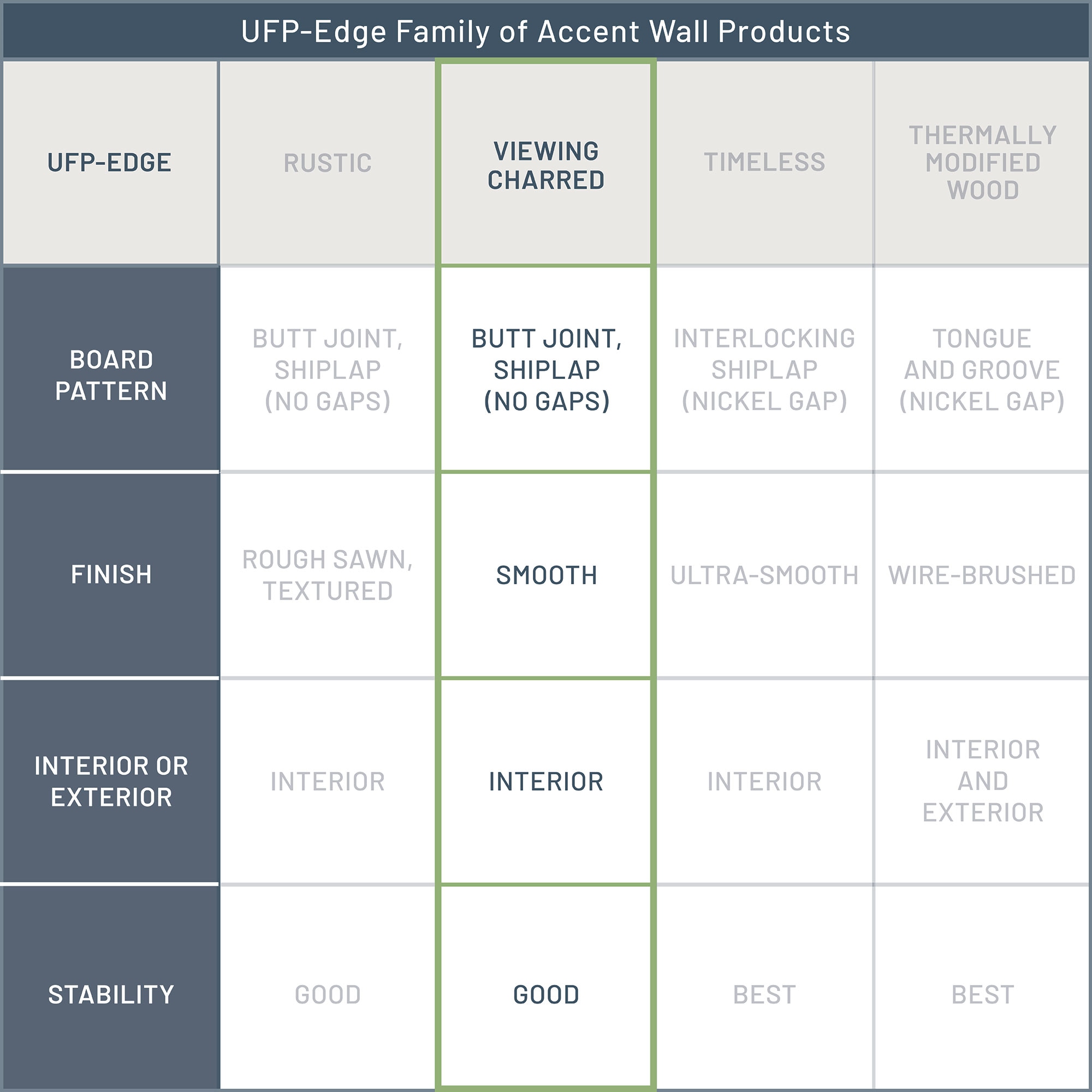 UFP-Edge 294478 Wall-Planks - View #11