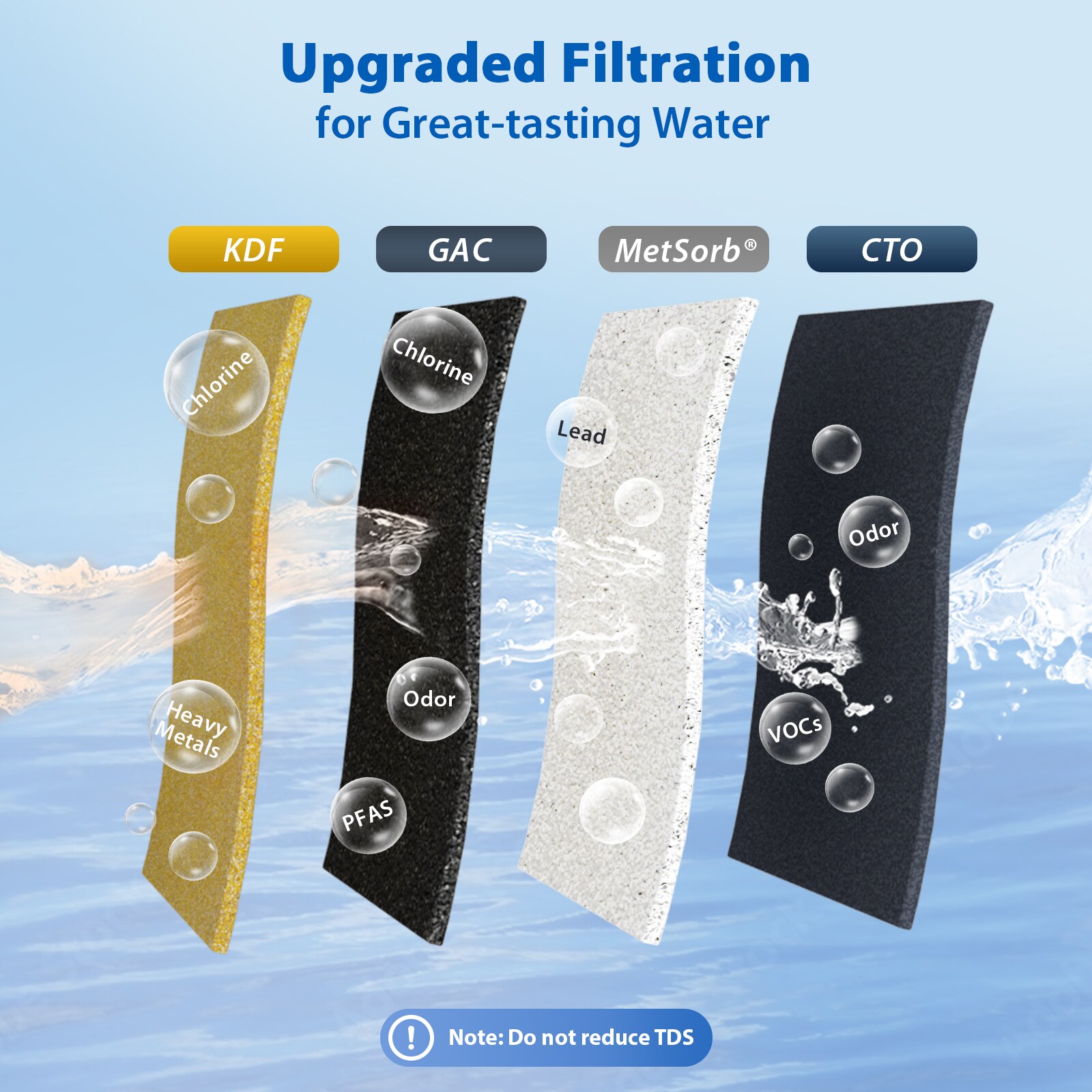iSpring US21B-CPB Under-Sink-Filtration-Systems - View #2