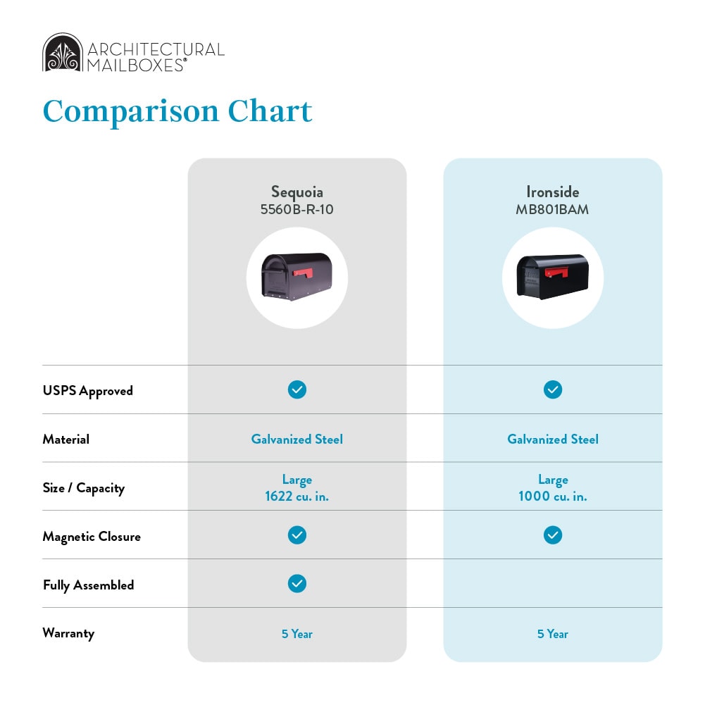 Architectural Mailboxes MB801BAM mailboxes - View #13