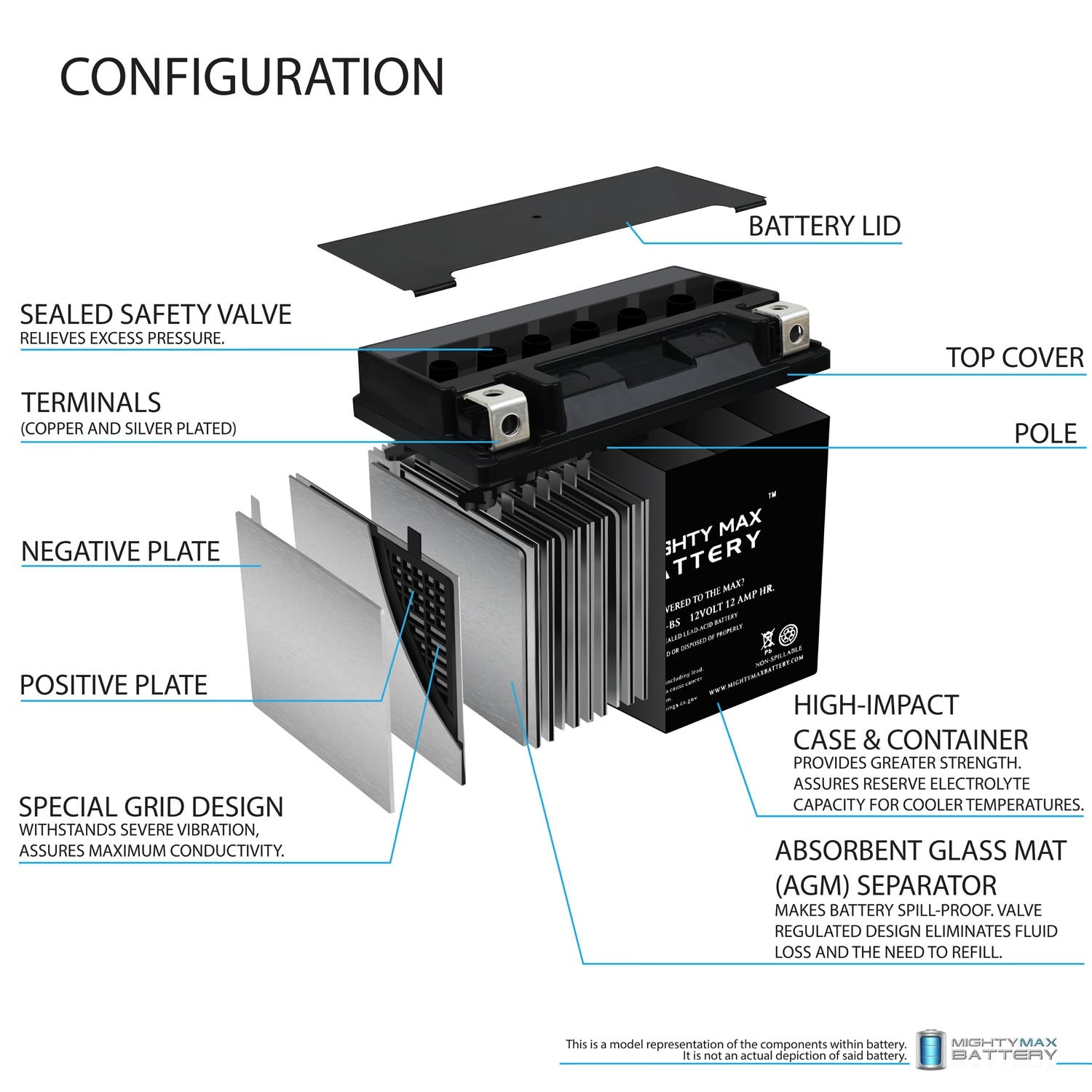 Mighty Max Battery YTX14L-BS15 Power-Equipment-Batteries - View #6