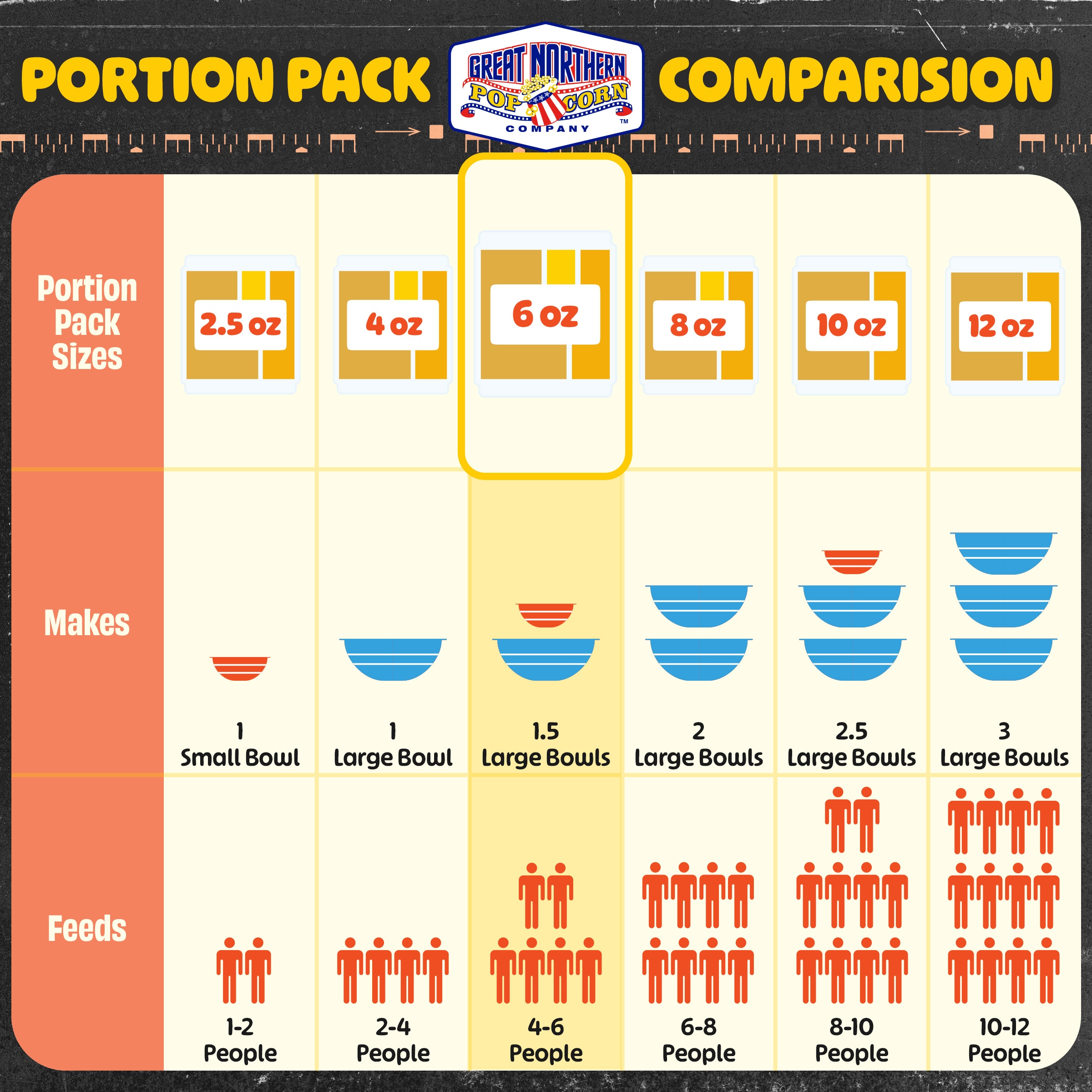Great Northern Popcorn 83-DT5408 Snack-Candy - View #8