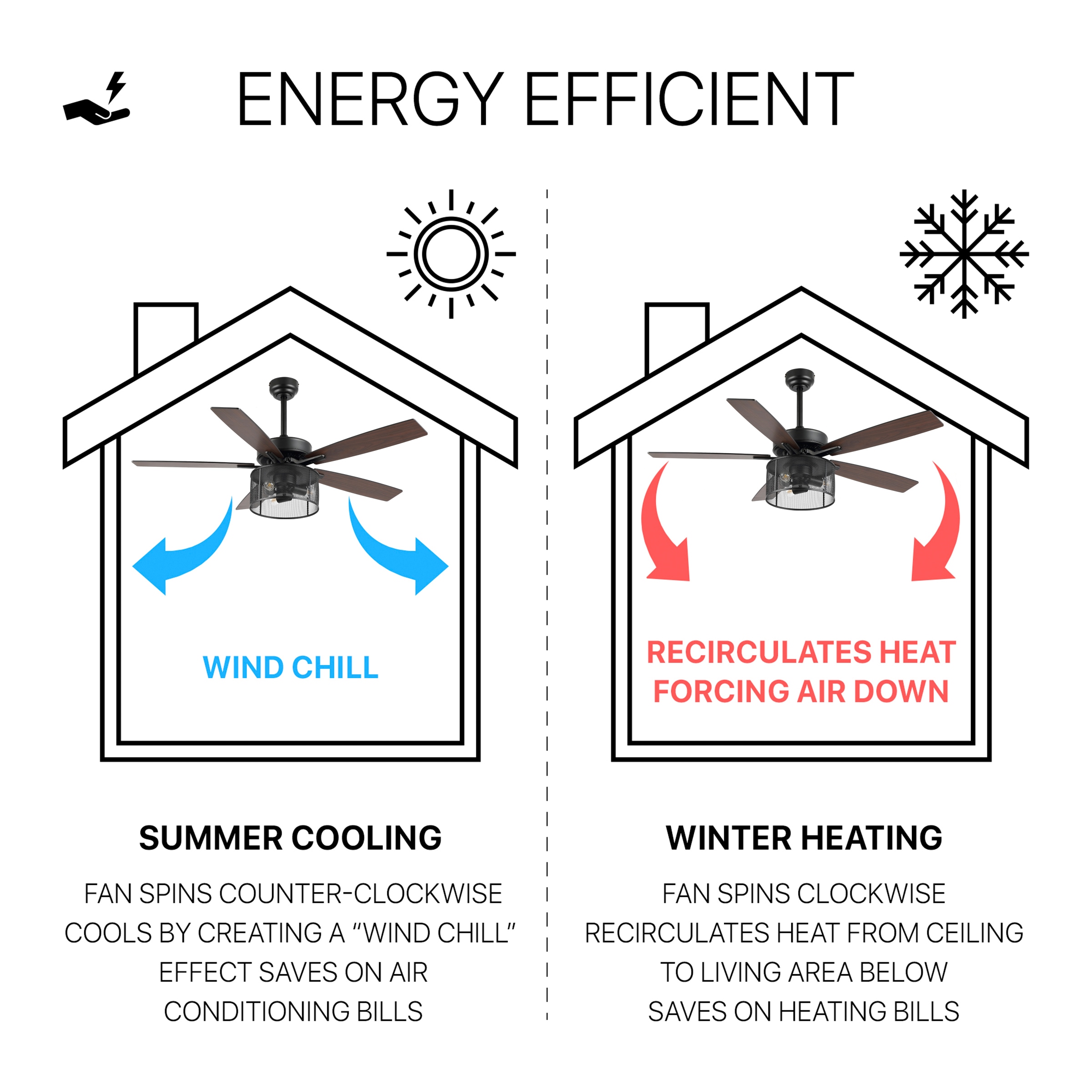 JONATHAN  Y JYL9721A Ceiling-Fans - View #6