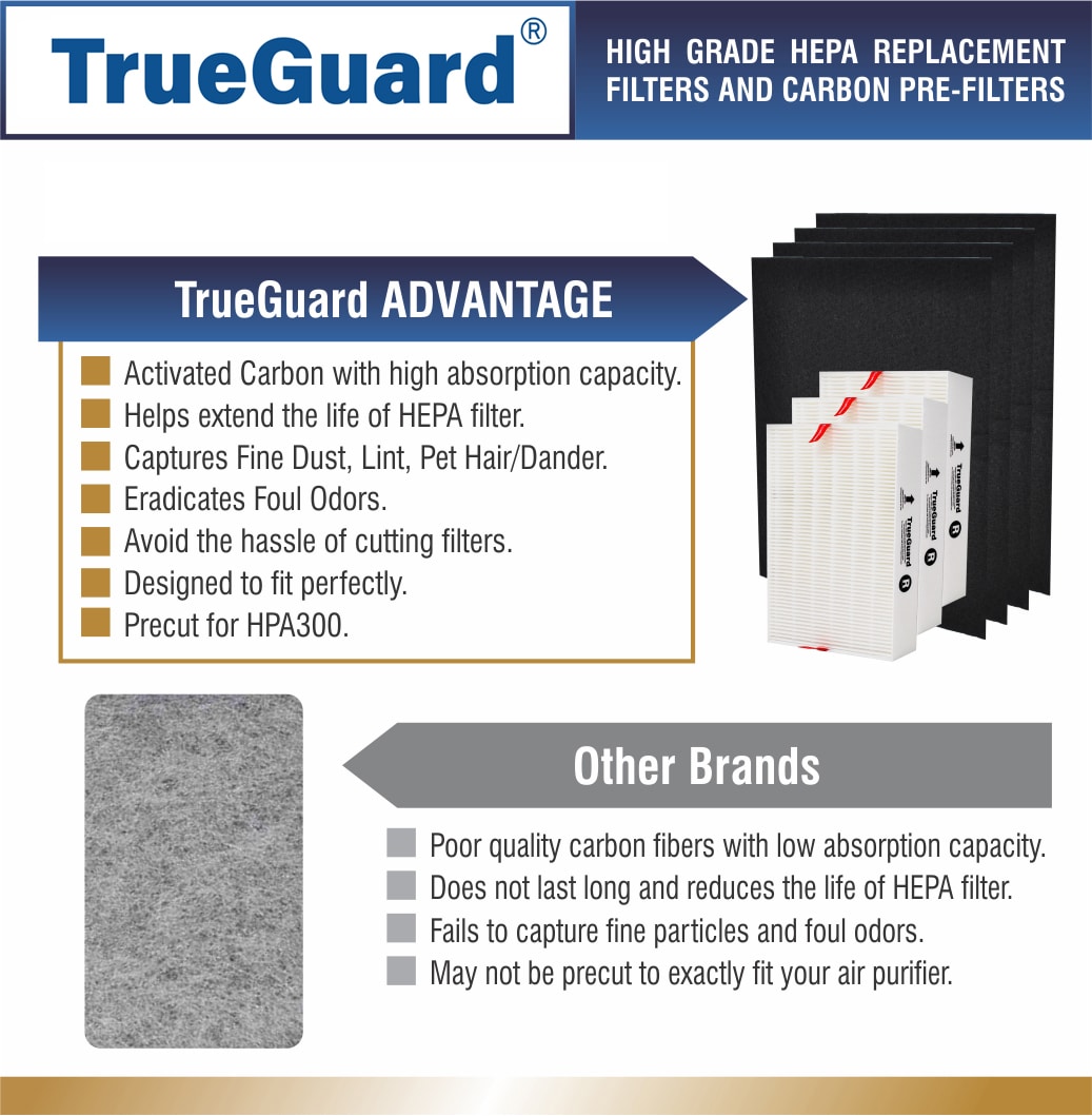 TrueGuard TG-300-68 m018099 - View #5