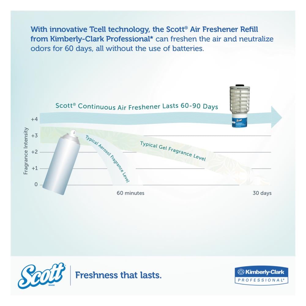 SCOTT KCC91072 Air-Fresheners - View #4