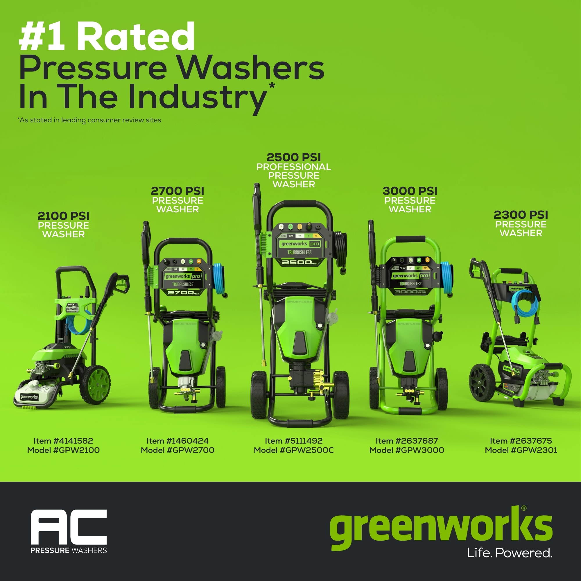 Greenworks GPW2700SC Gas-Pressurewashers - View #15