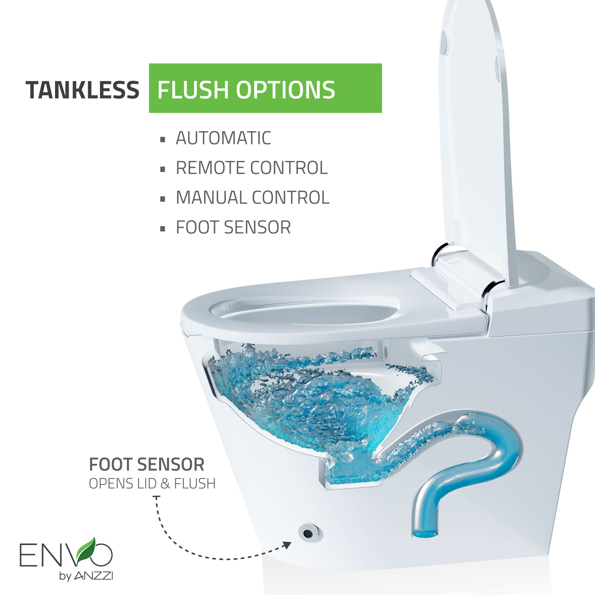 INTELLI-Flush™ Hands Free, Automatic Touchless Toilet Flush Kits