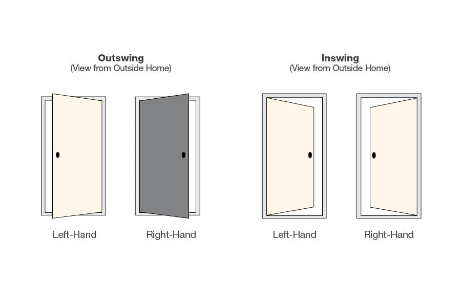 Masonite 36 X 80 Fire-Rated Left Hand Inswing 6-Panel, 53% OFF