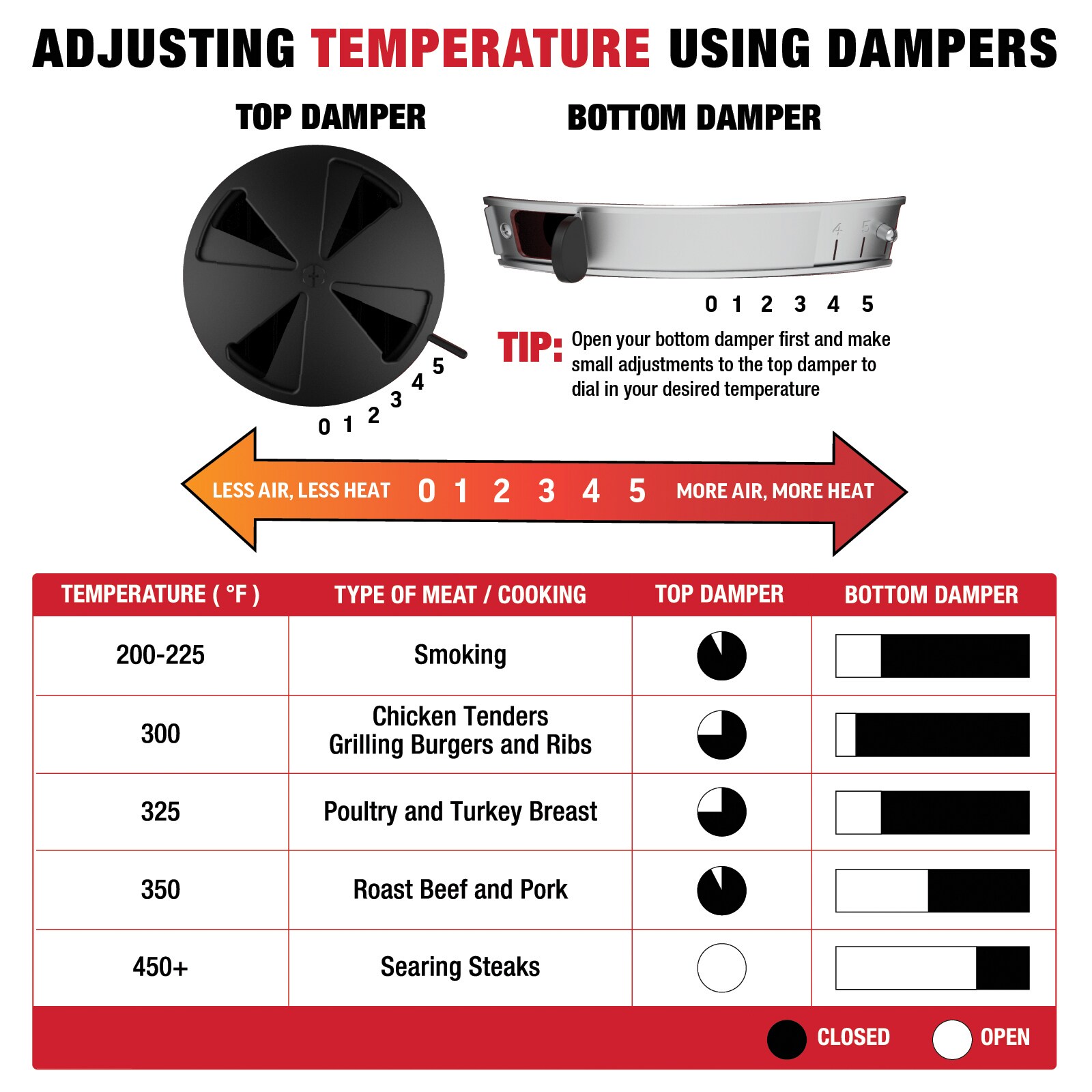 Char-Griller E6520 Charcoal-Grills - View #16