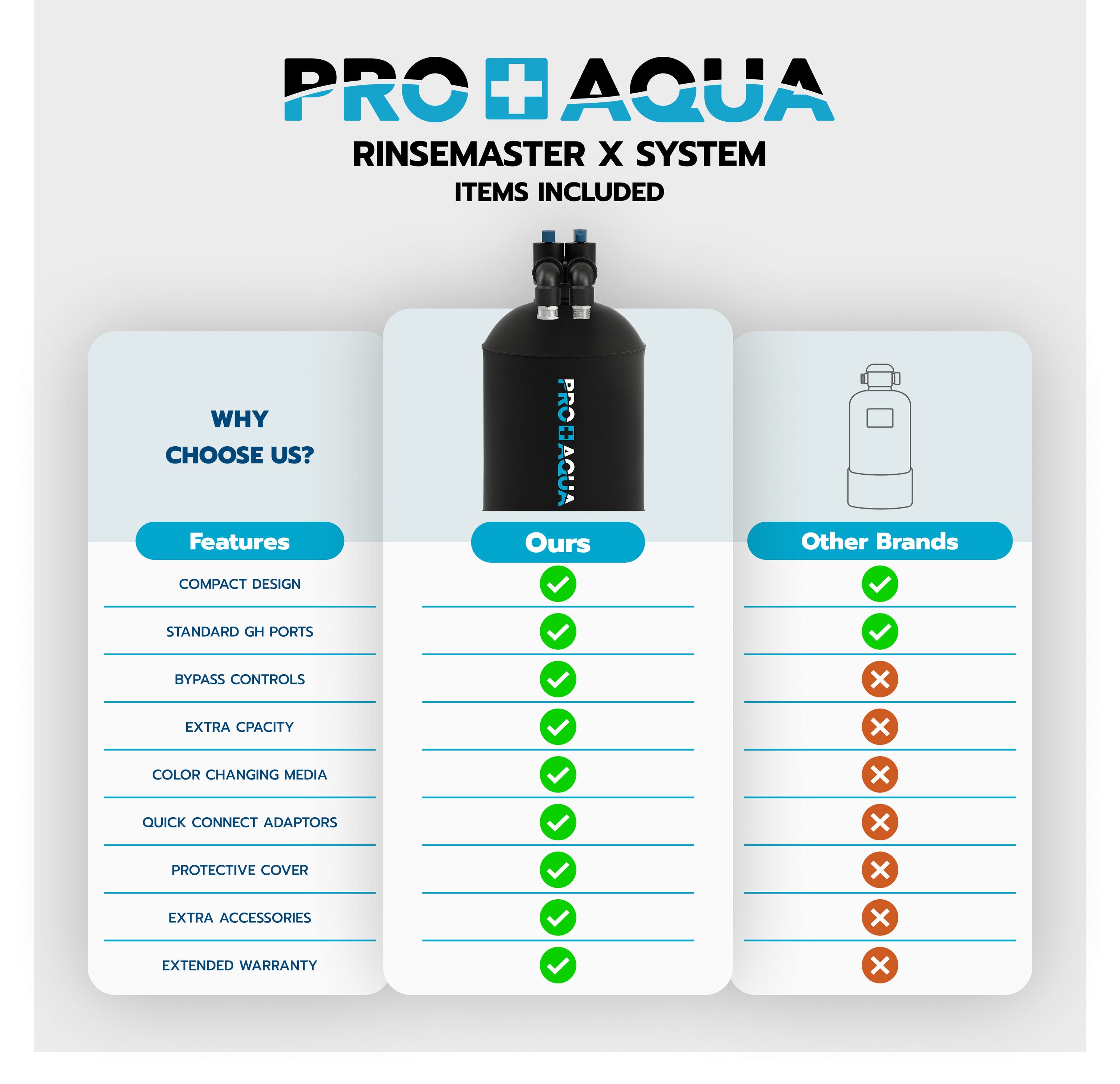 PRO+AQUA PRO-WSH-X Car-Exterior-Cleaner - View #5