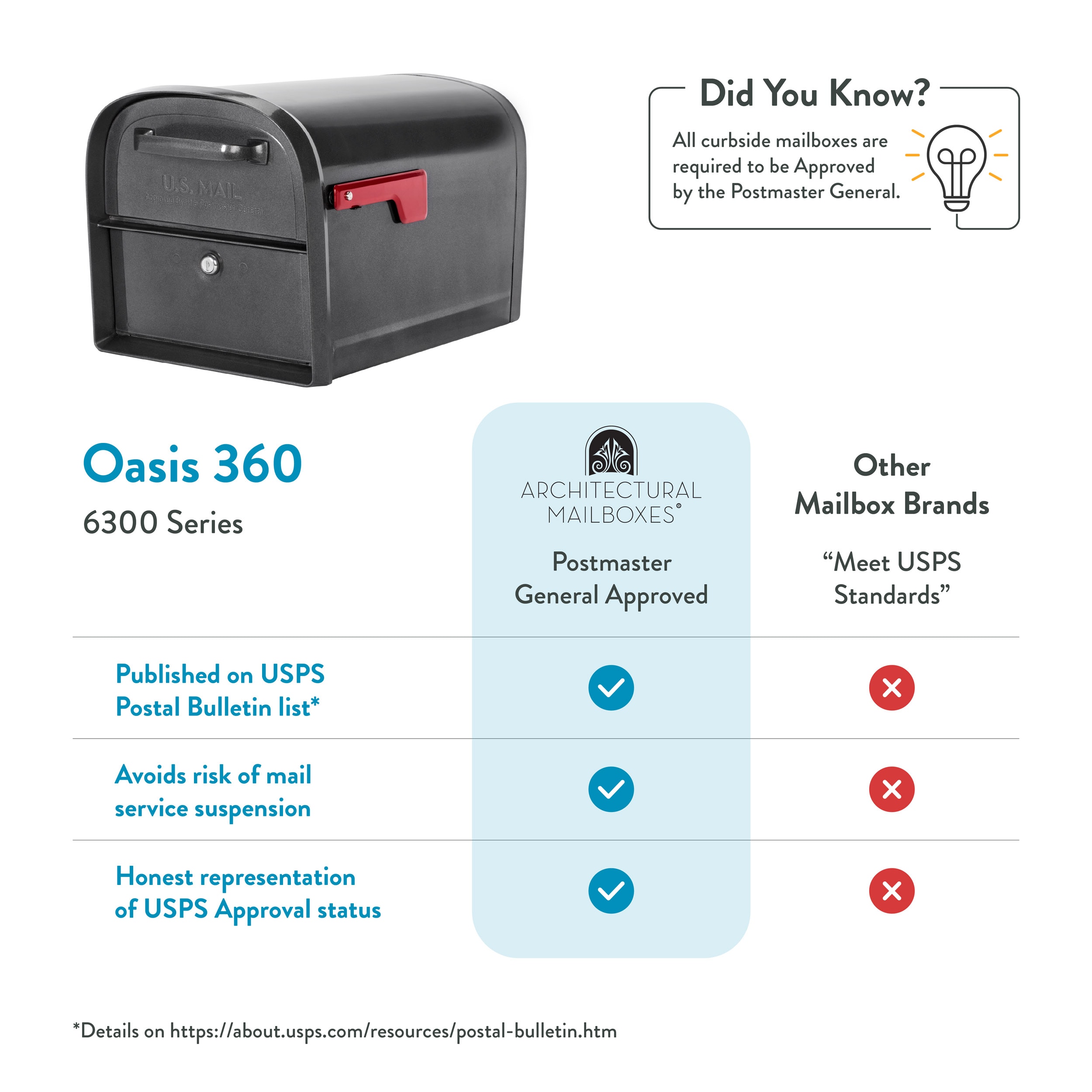 Architectural Mailboxes 6300P-10 mailboxes - View #7