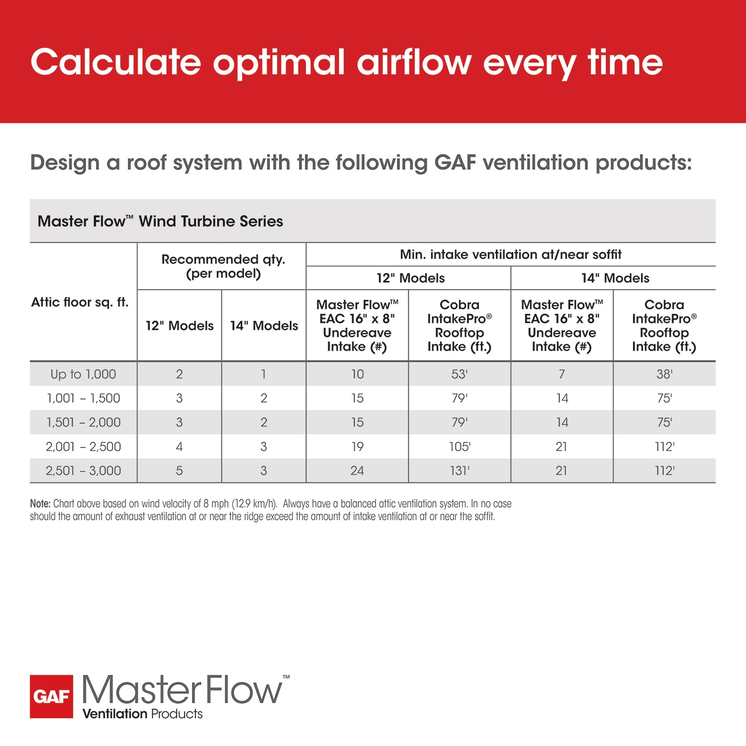 Master Flow AIC12 Wind-Turbines - View #3