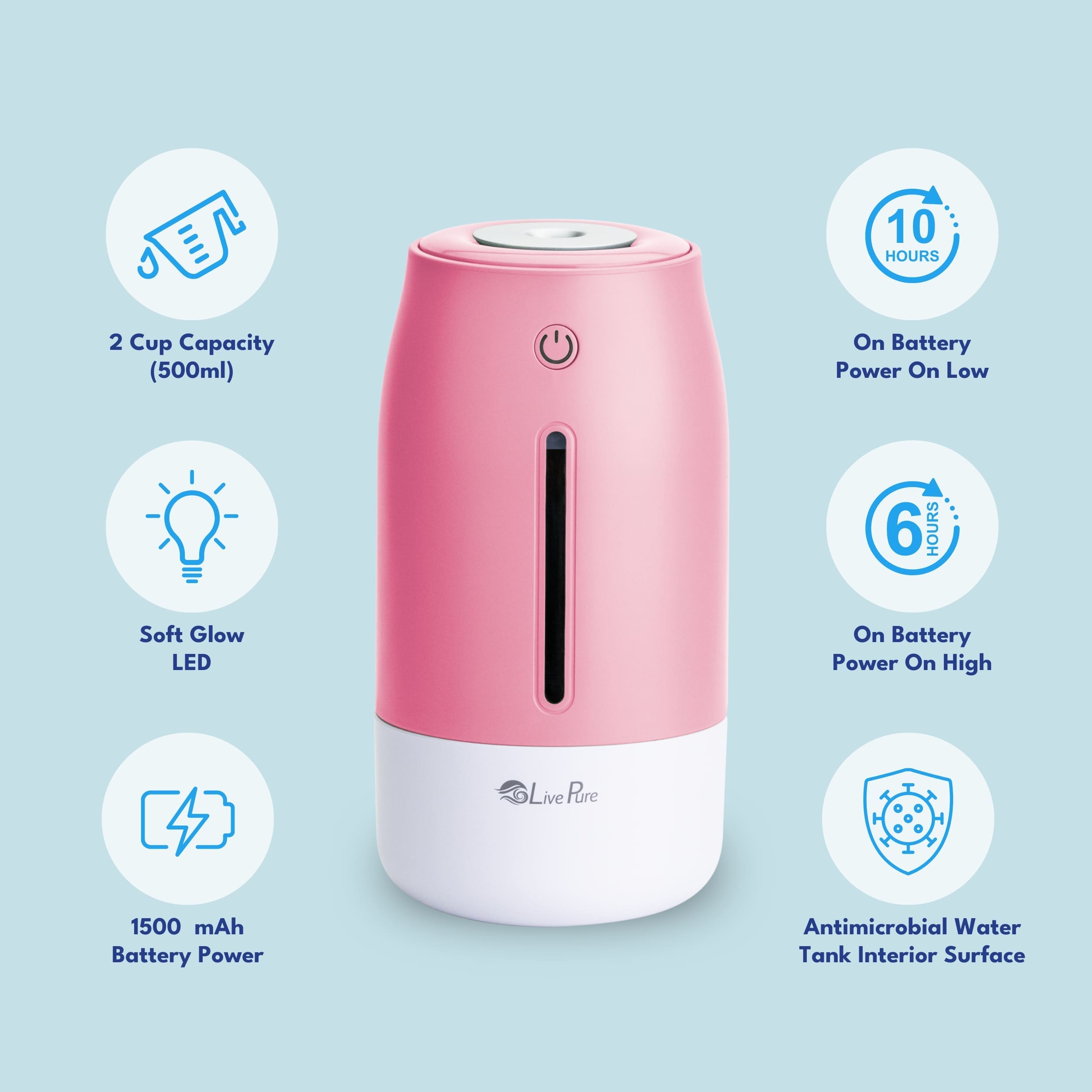 LivePure LP250HUM-RQU t040290 - View #2