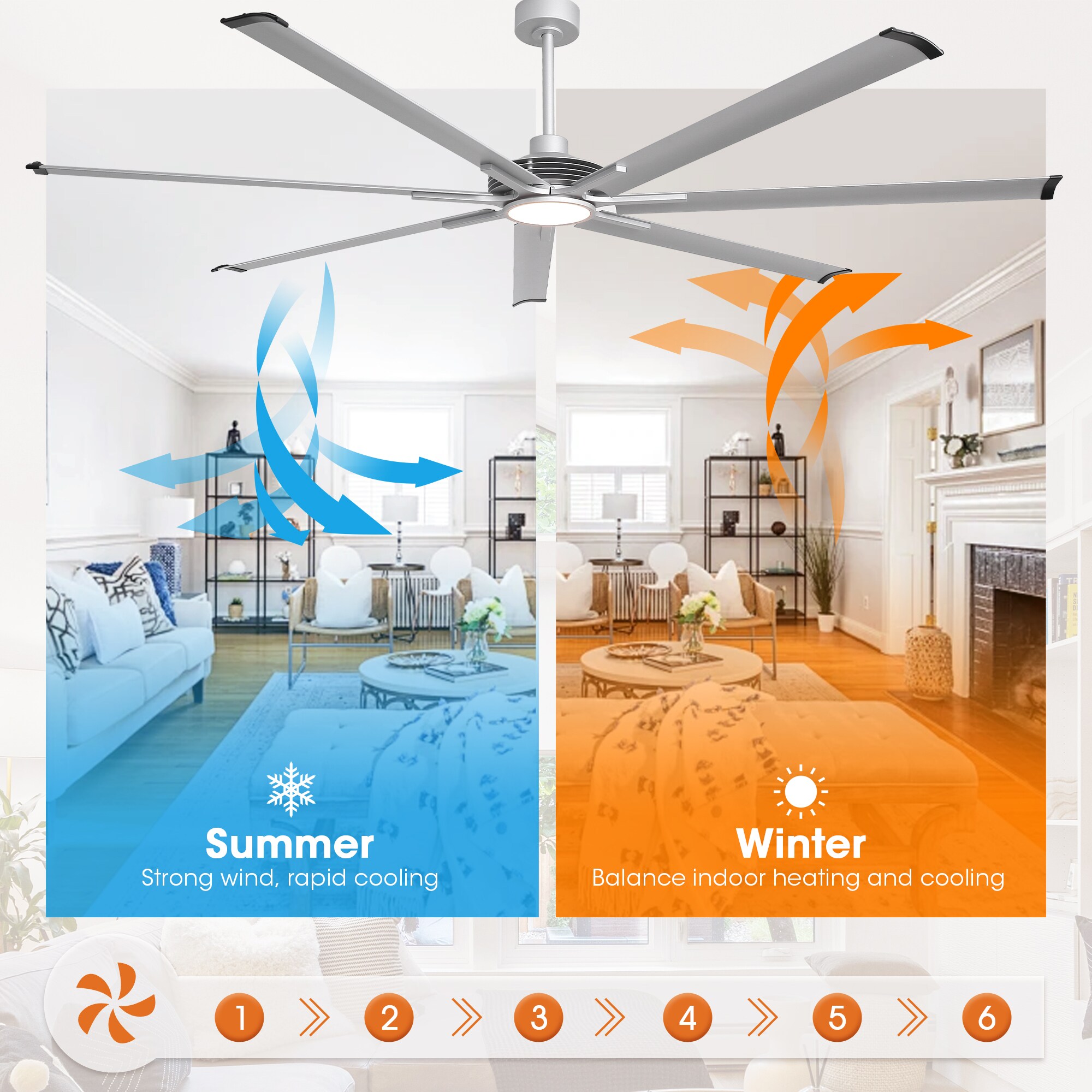Parrot Uncle F8001SY Ceiling-Fans - View #9