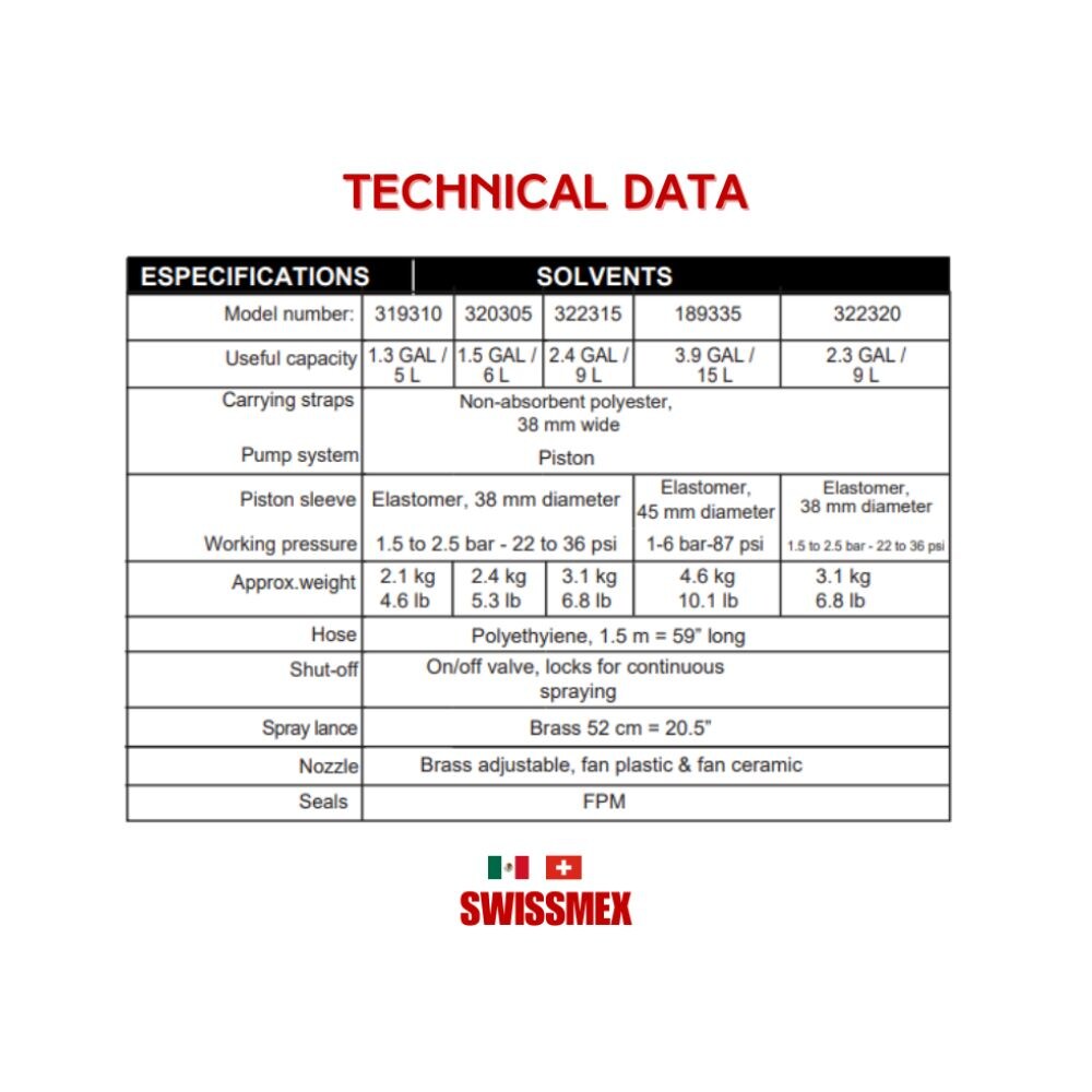 Swissmex 322320 Tank-Sprayers - View #7