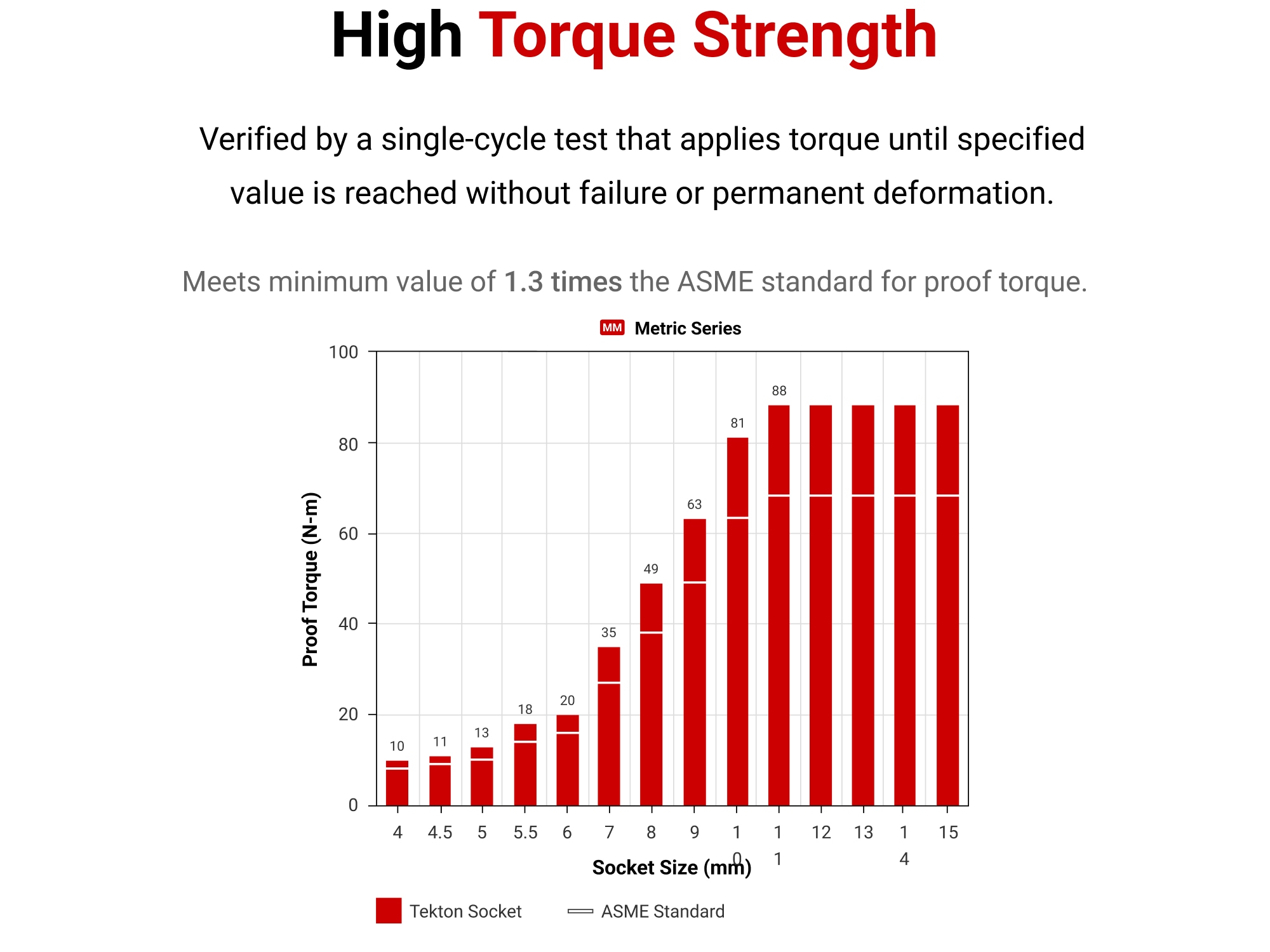 TEKTON SHD02109 Socket-Sets - View #5