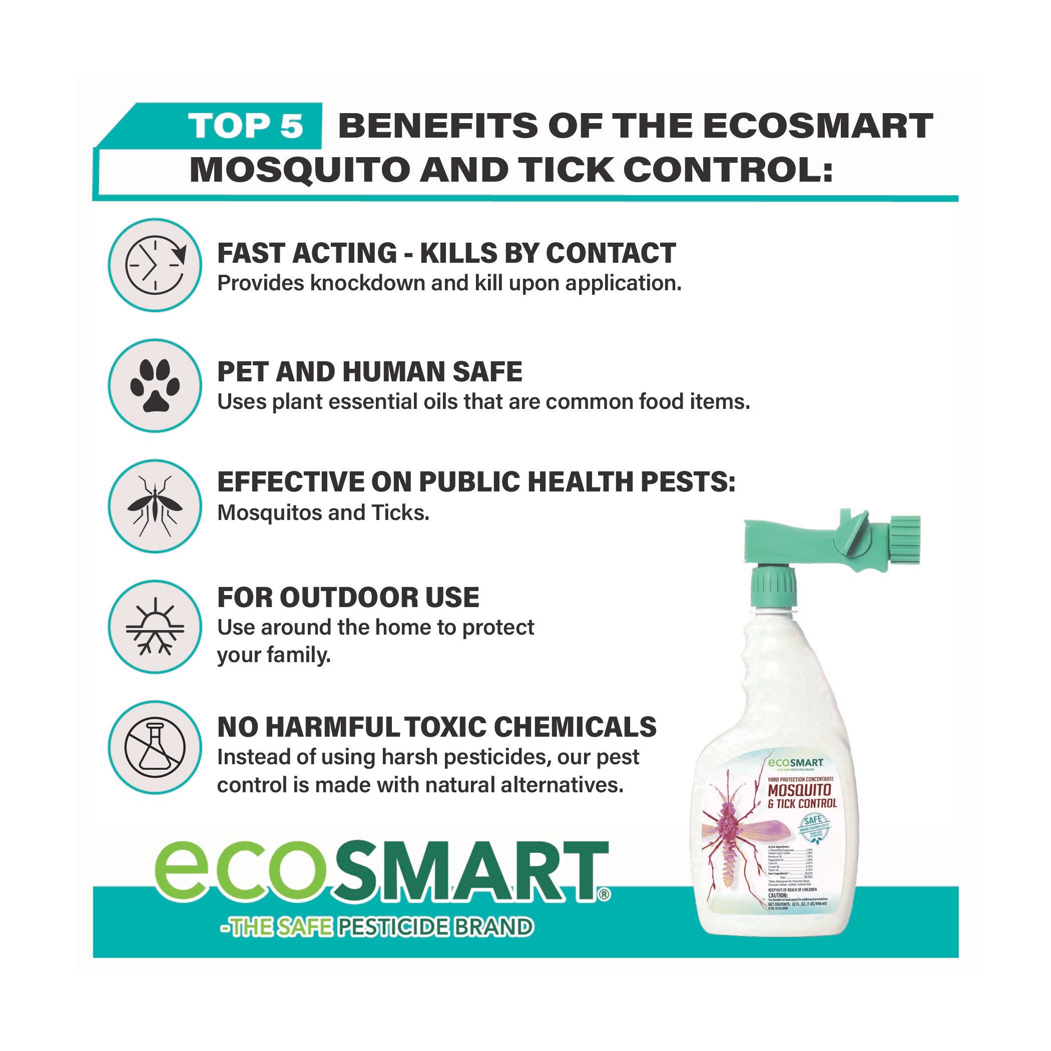 EcoSMART ECSM-33725-01EC pesticides - View #9