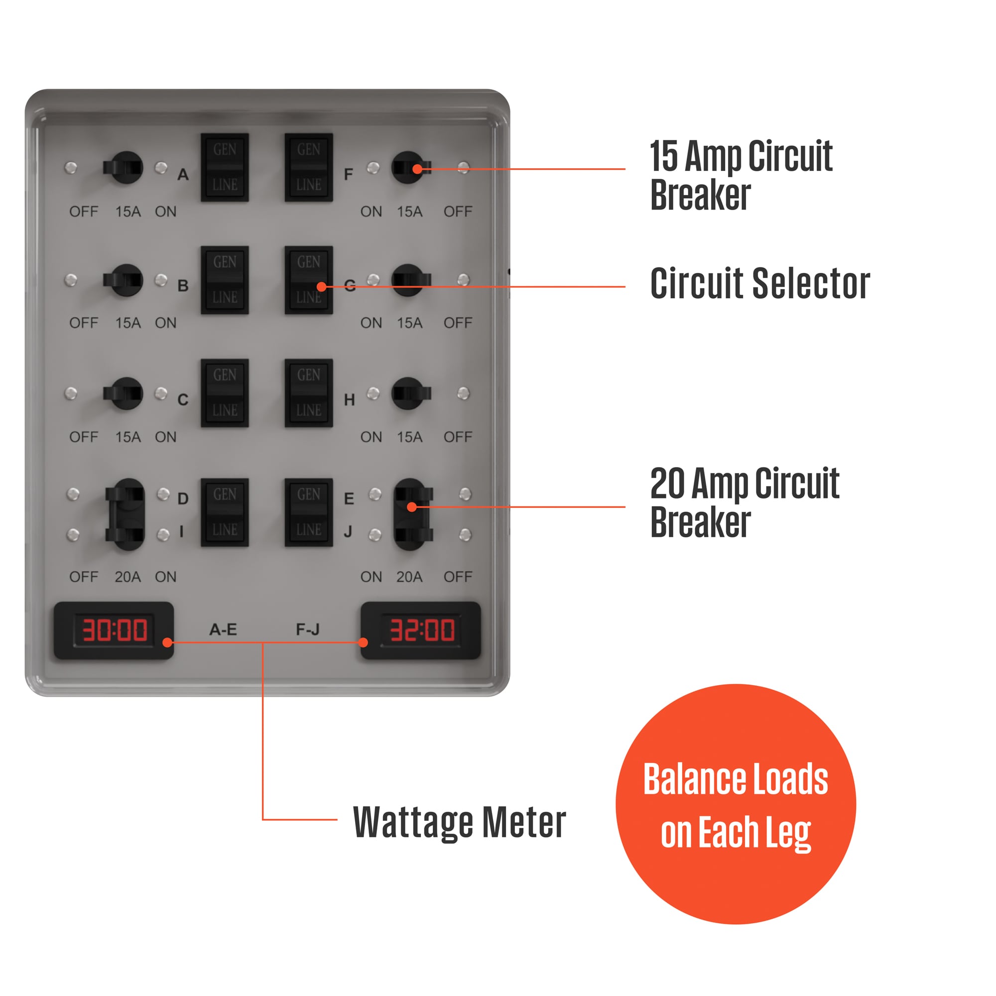 Westinghouse 30-Amp 7500 Rated Watt Transfer Switch Kit Manual Transfer Switch WMTS30A10C Sansujyuku sansujyuku.com