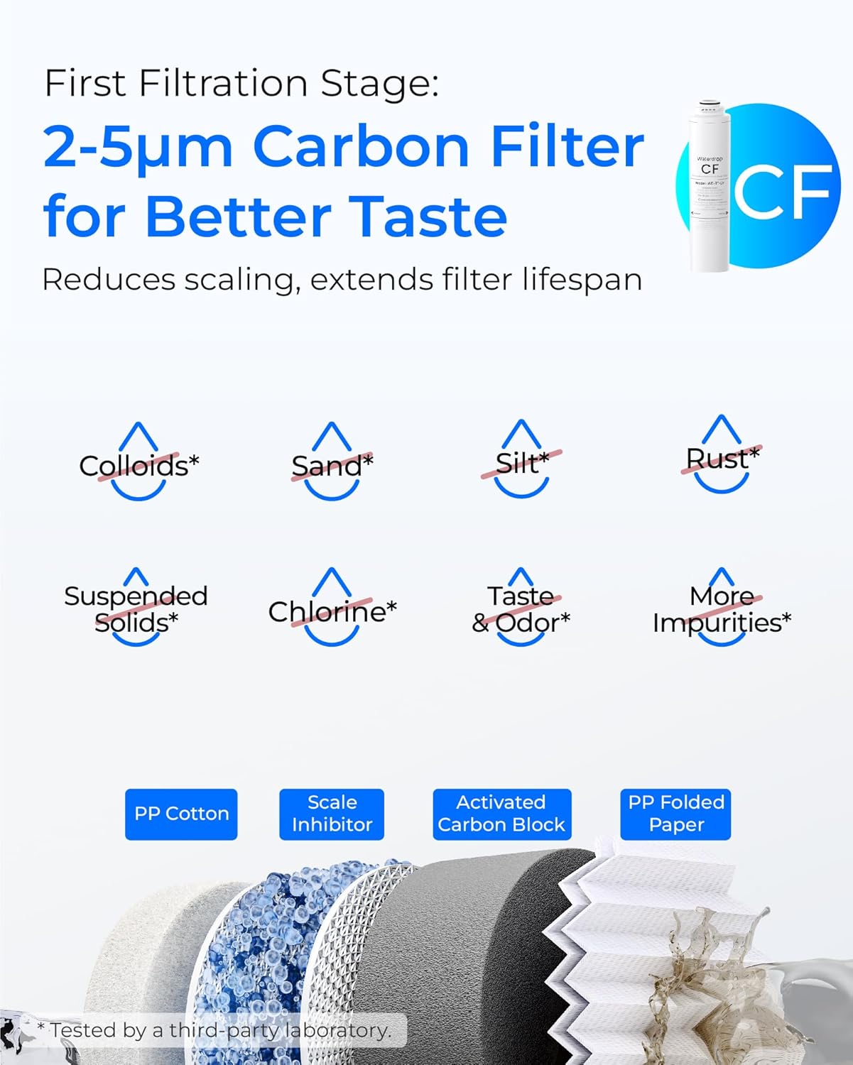 Waterdrop BL-WD-T3-RCM Under-Sink-Filtration-Systems - View #8