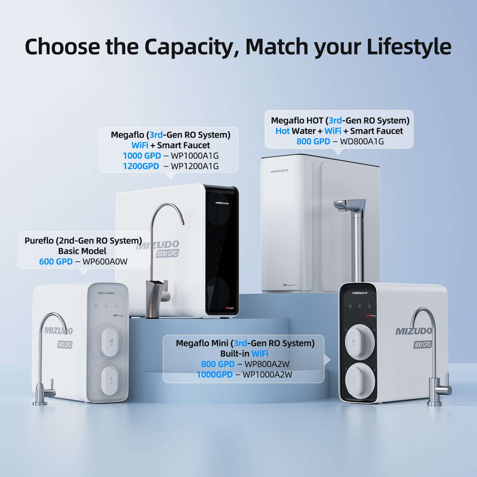 Mizudo WP800A2W Under-Sink-Filtration-Systems - View #3
