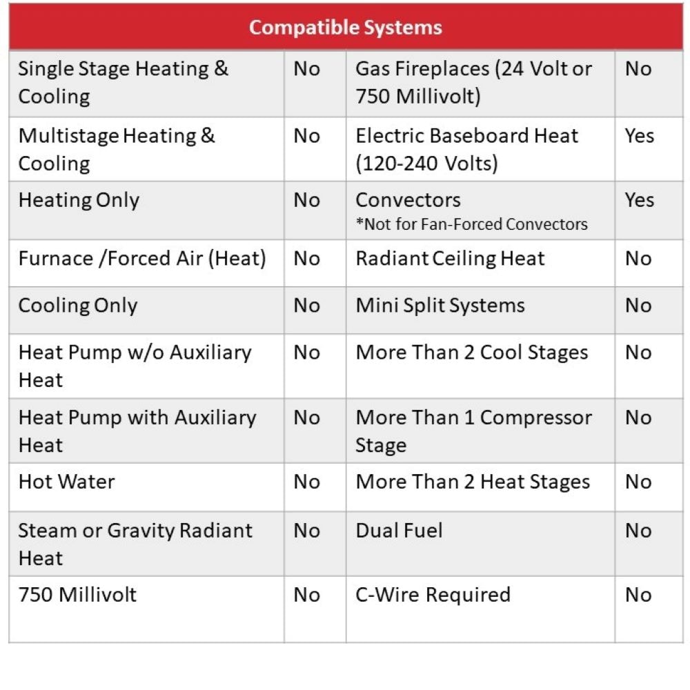 Fridge Use Mechanical Thermostat and Electronic Thermostat,Difference,Pros  and Cons