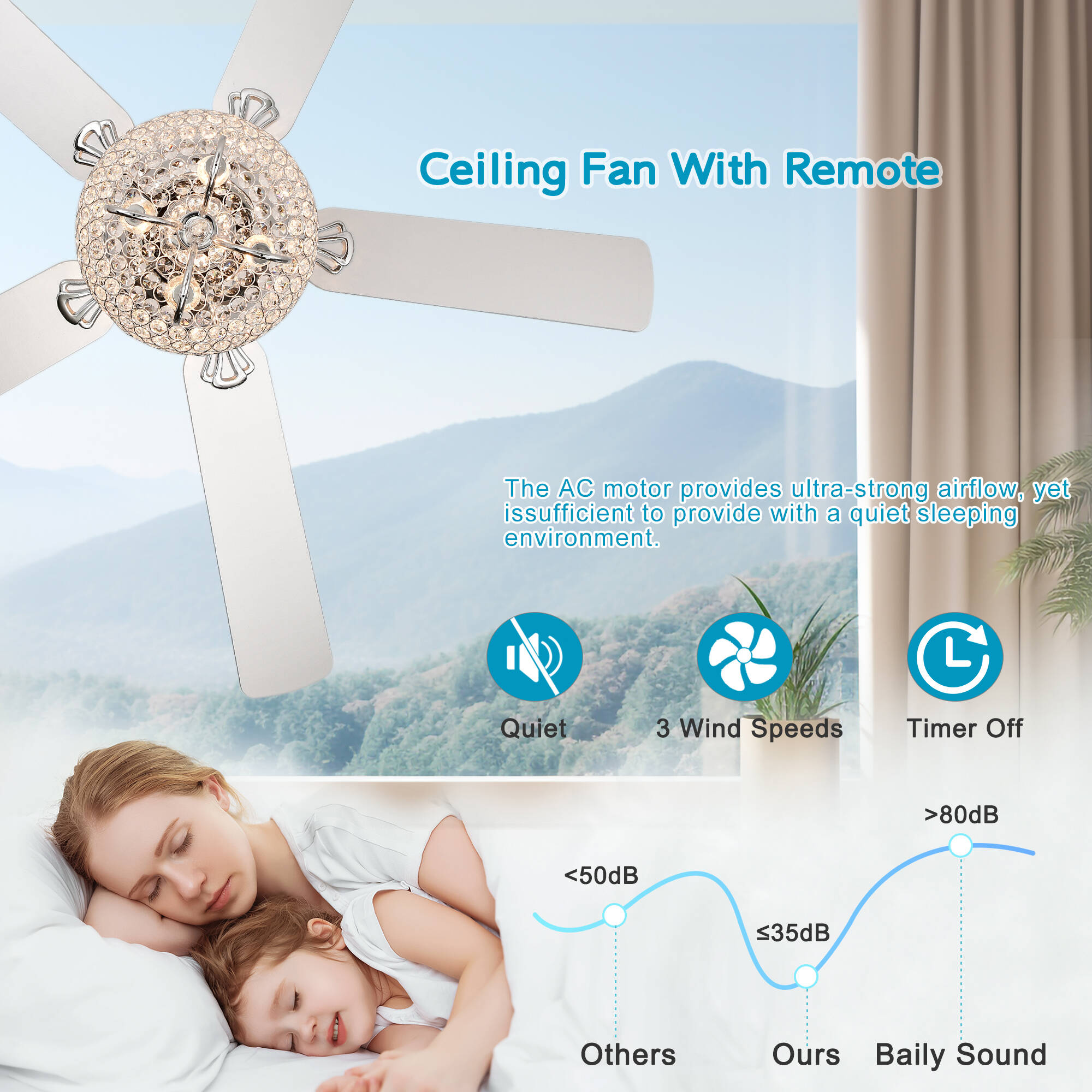 Fun Orange FUNS2CF10 Ceiling-Fans - View #5