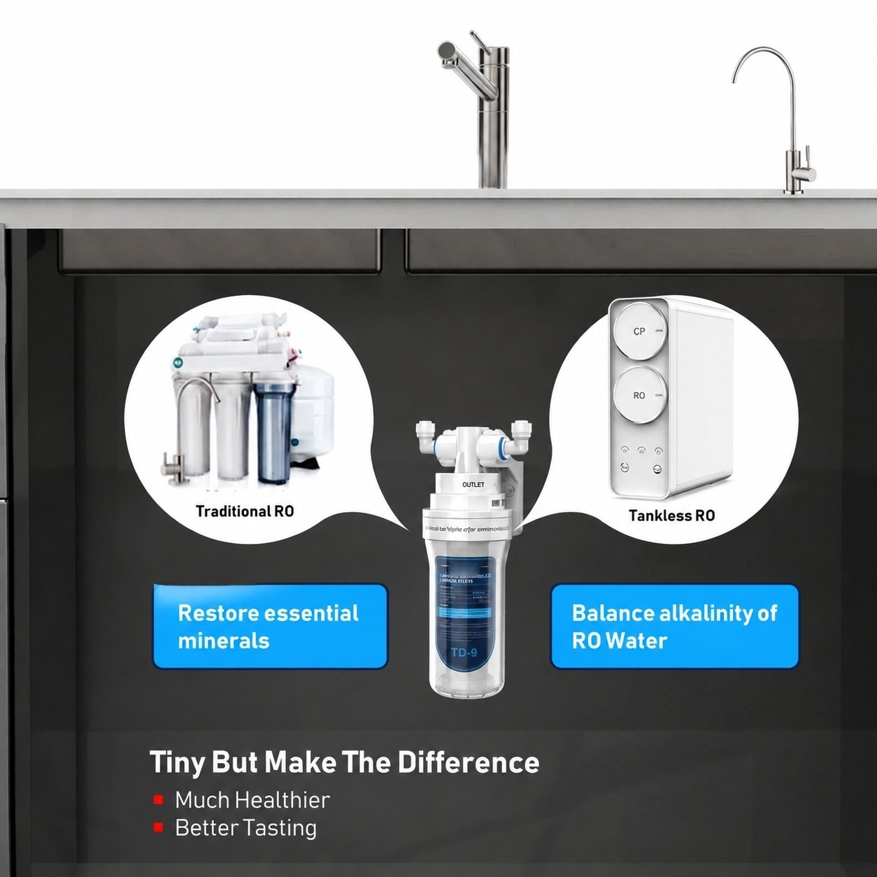 LILILIAN FMY Alkaline Remineralization Under Sink Inline Water Filter ...