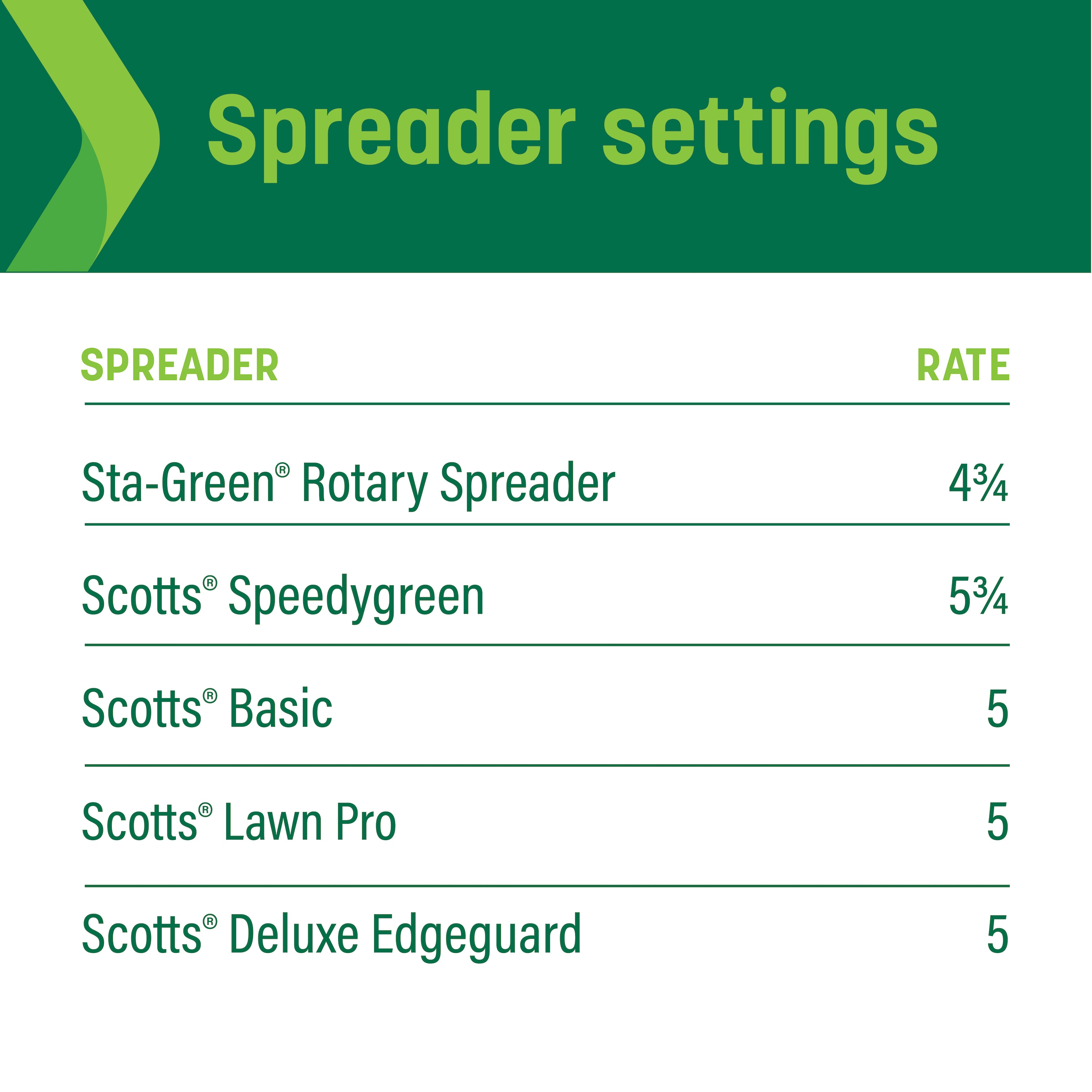 Sta-Green 100551490 Lawn-Fertilizer - View #9