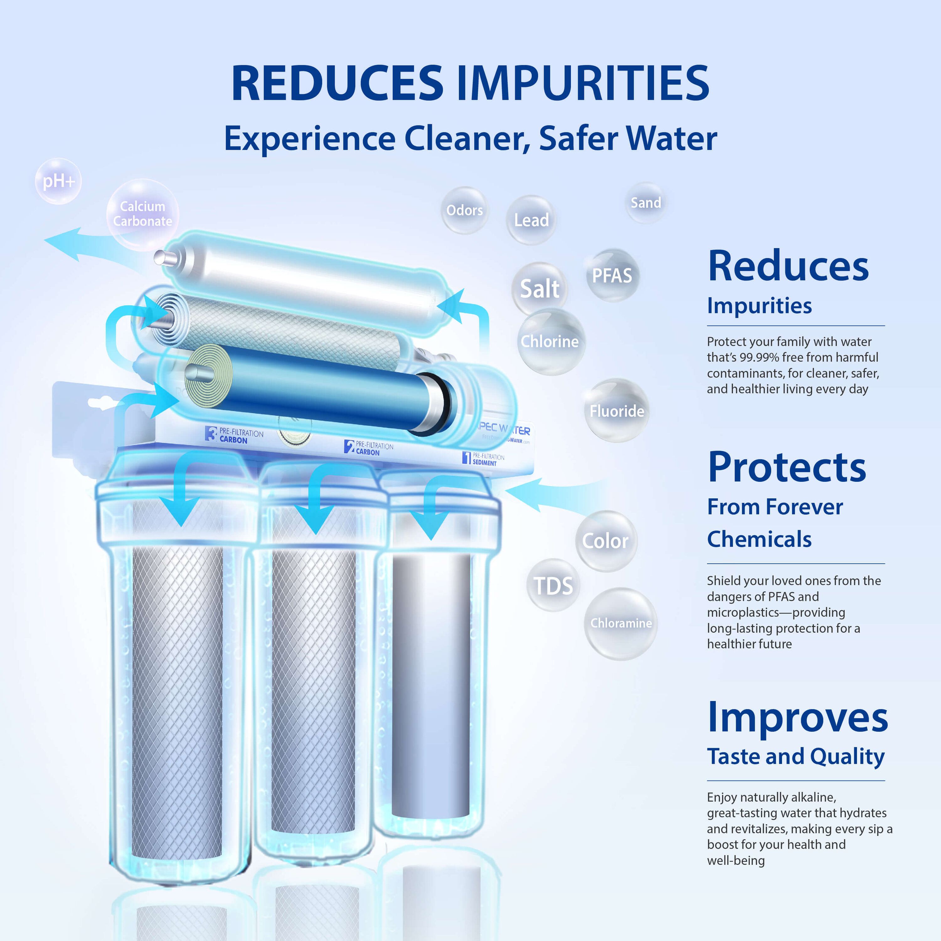 APEC Water ROES-PH75 Under-Sink-Filtration-Systems - View #2