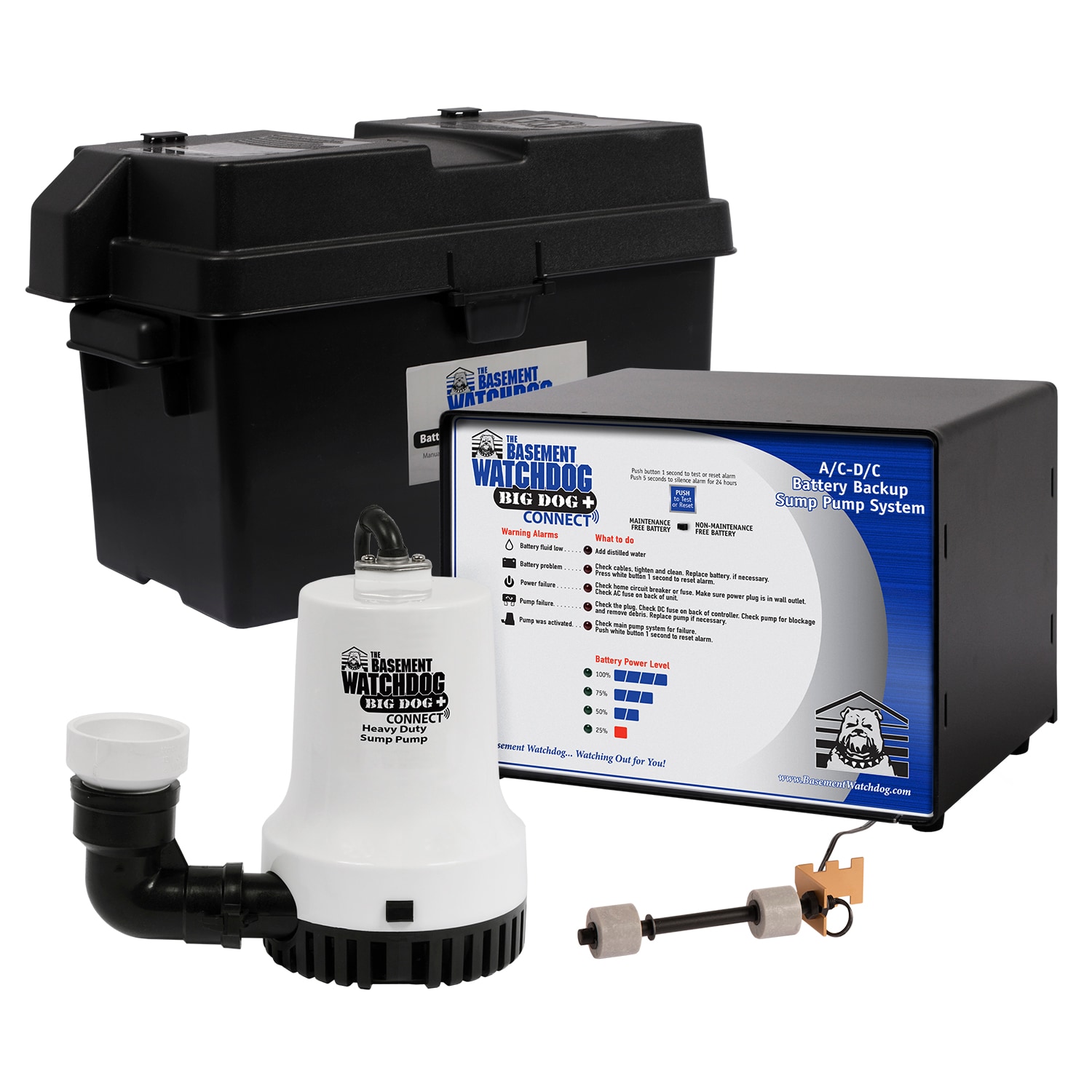 The Best Sump Pump for 2019