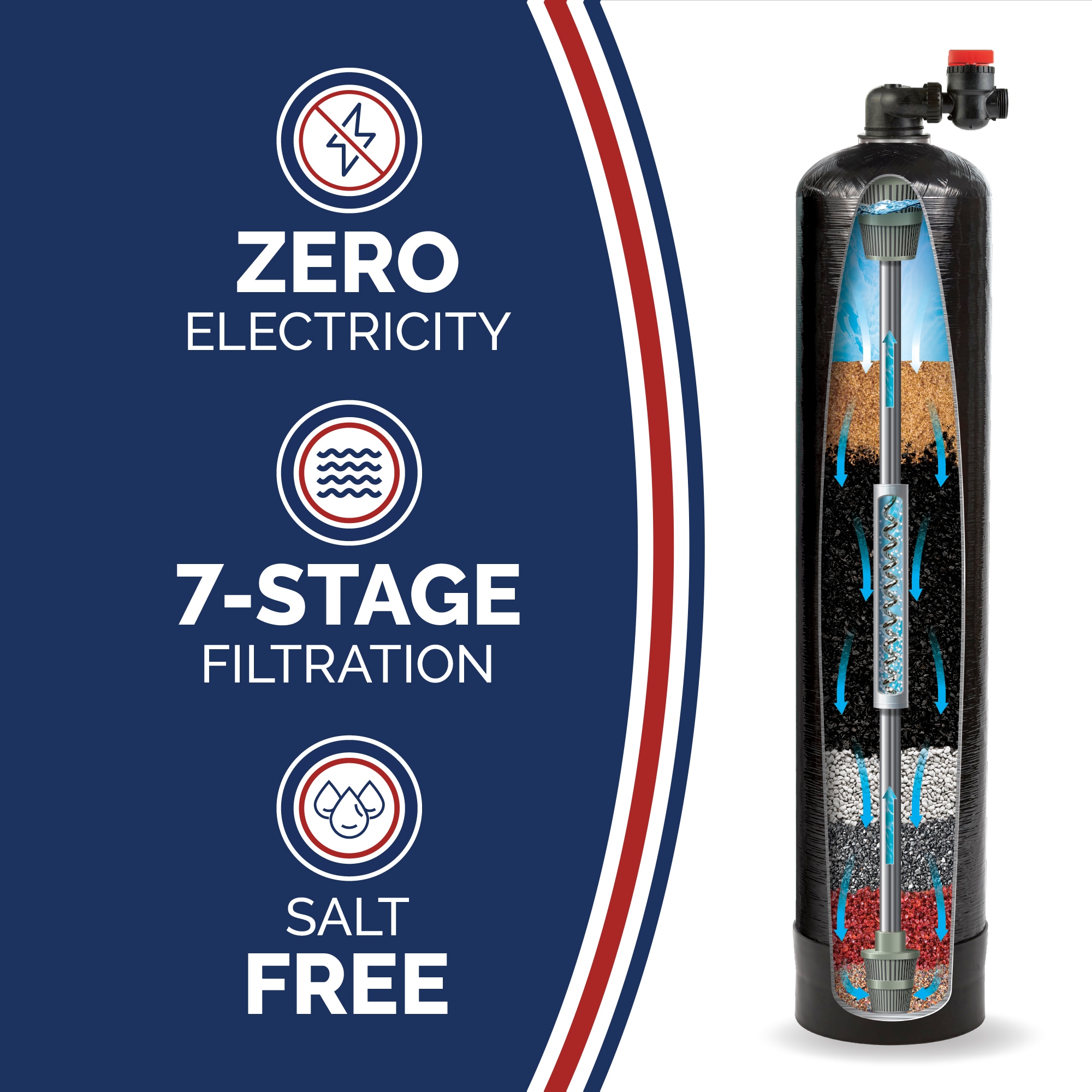 King Water Filtration KW-ECO-X-1252 Whole-House-Filtration-Systems - View #2