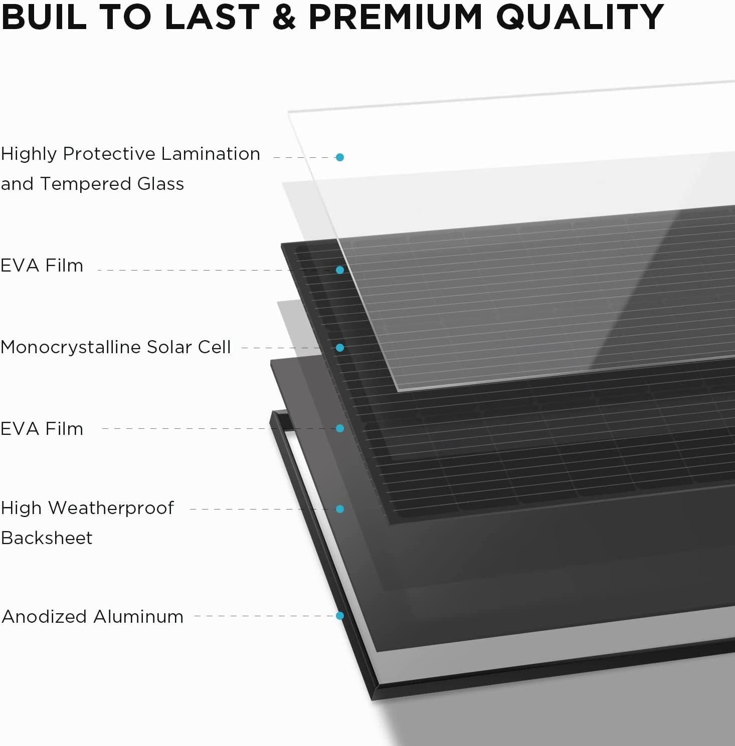EcoFlow ZMS331-2-AKIT-2 Portable-Solar-Panels - View #6